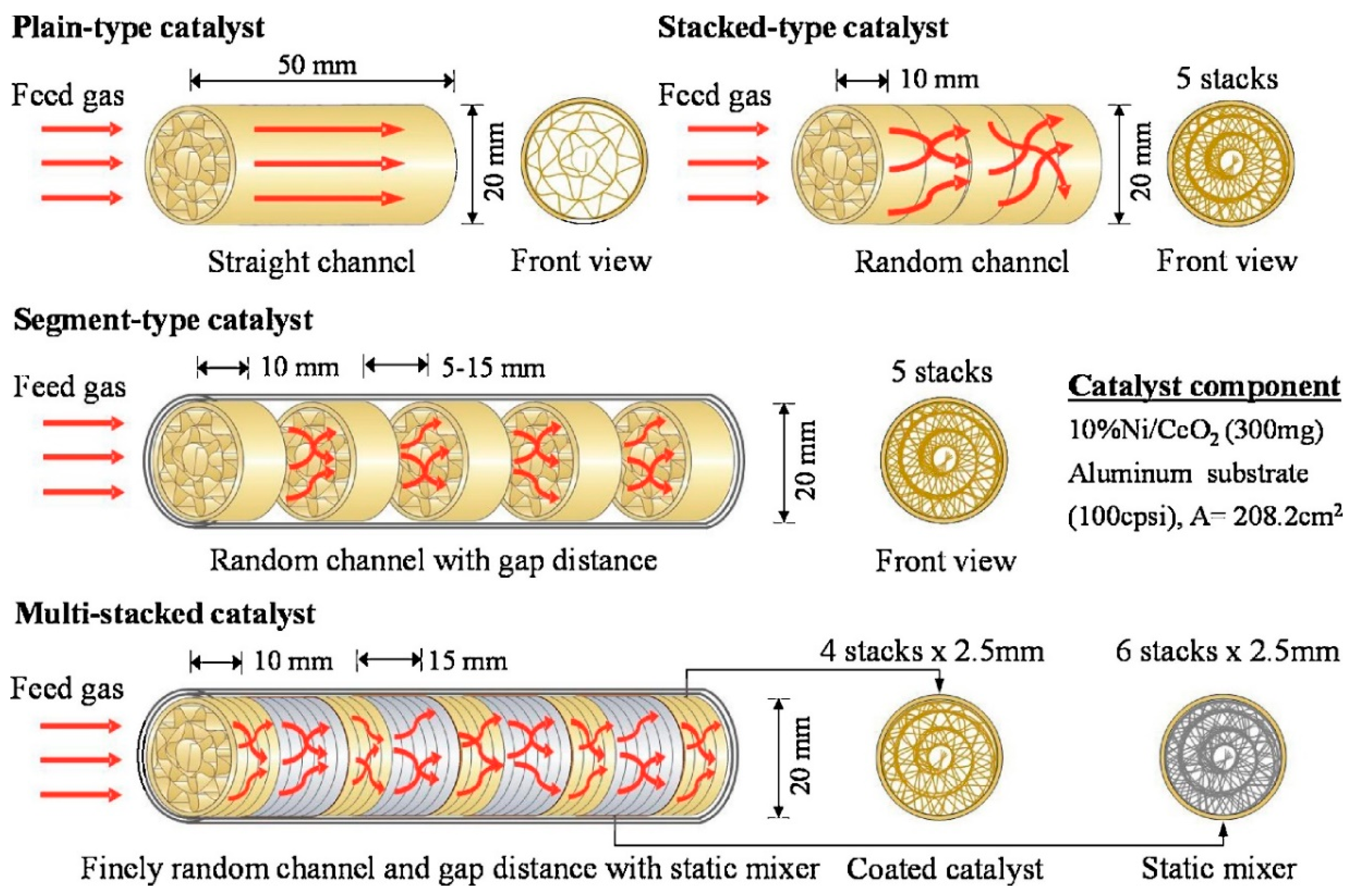 Catalysts 08 00578 g010