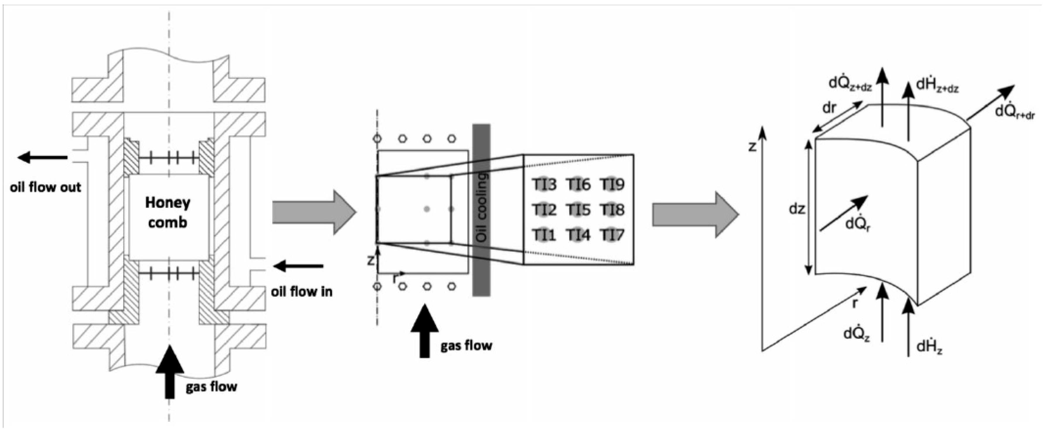 Catalysts 08 00578 g013