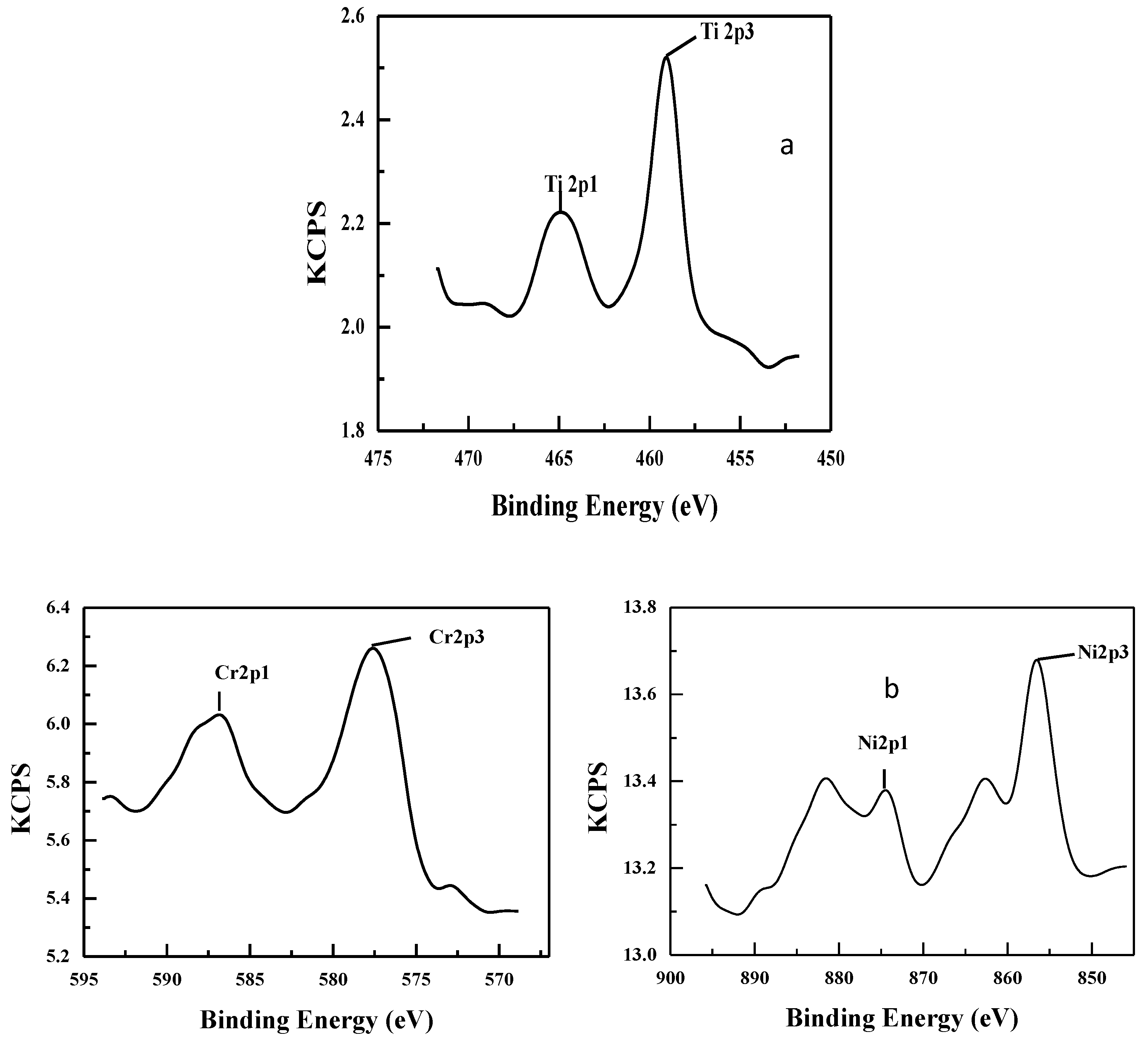 Catalysts 08 00579 g001a