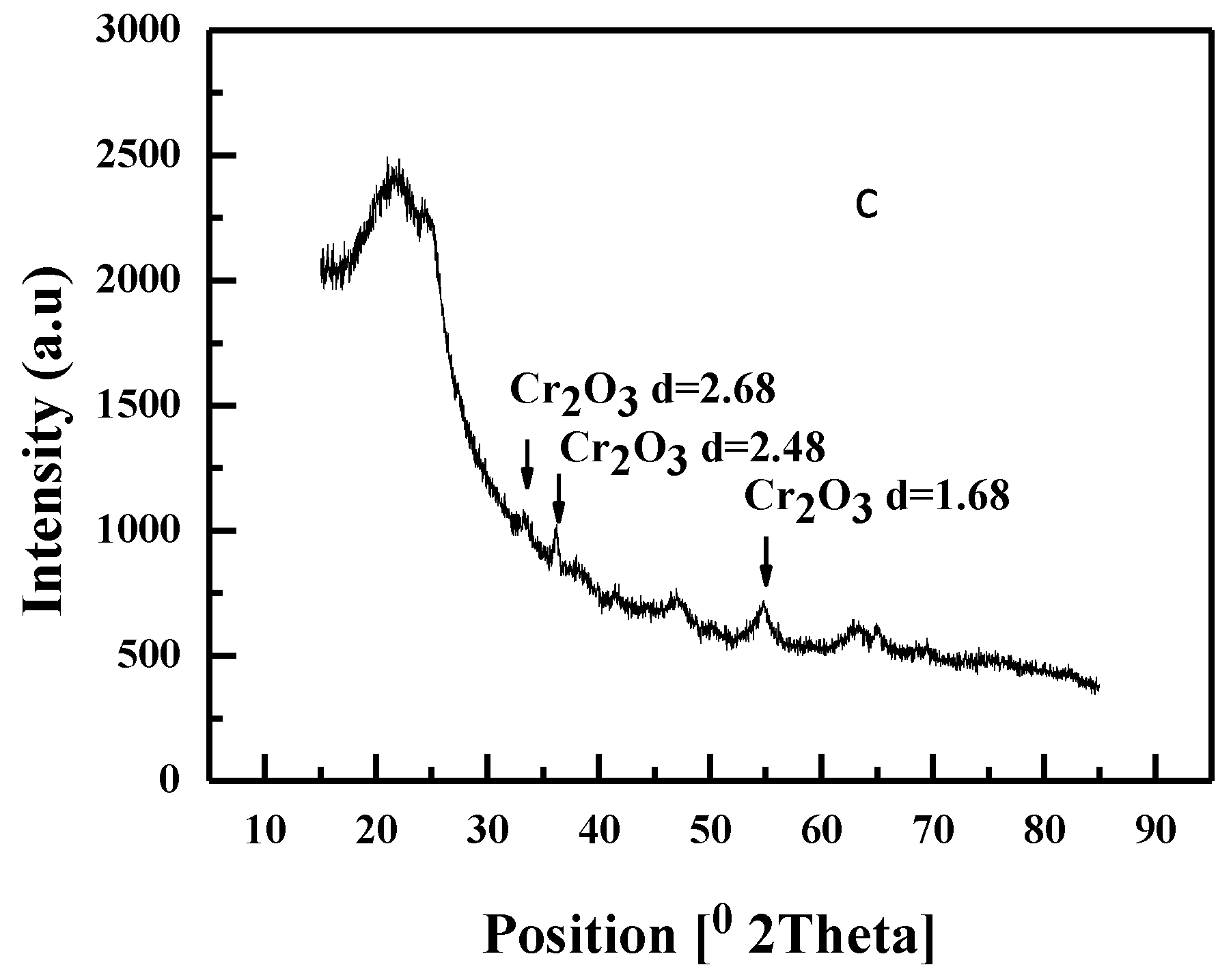 Catalysts 08 00579 g002b