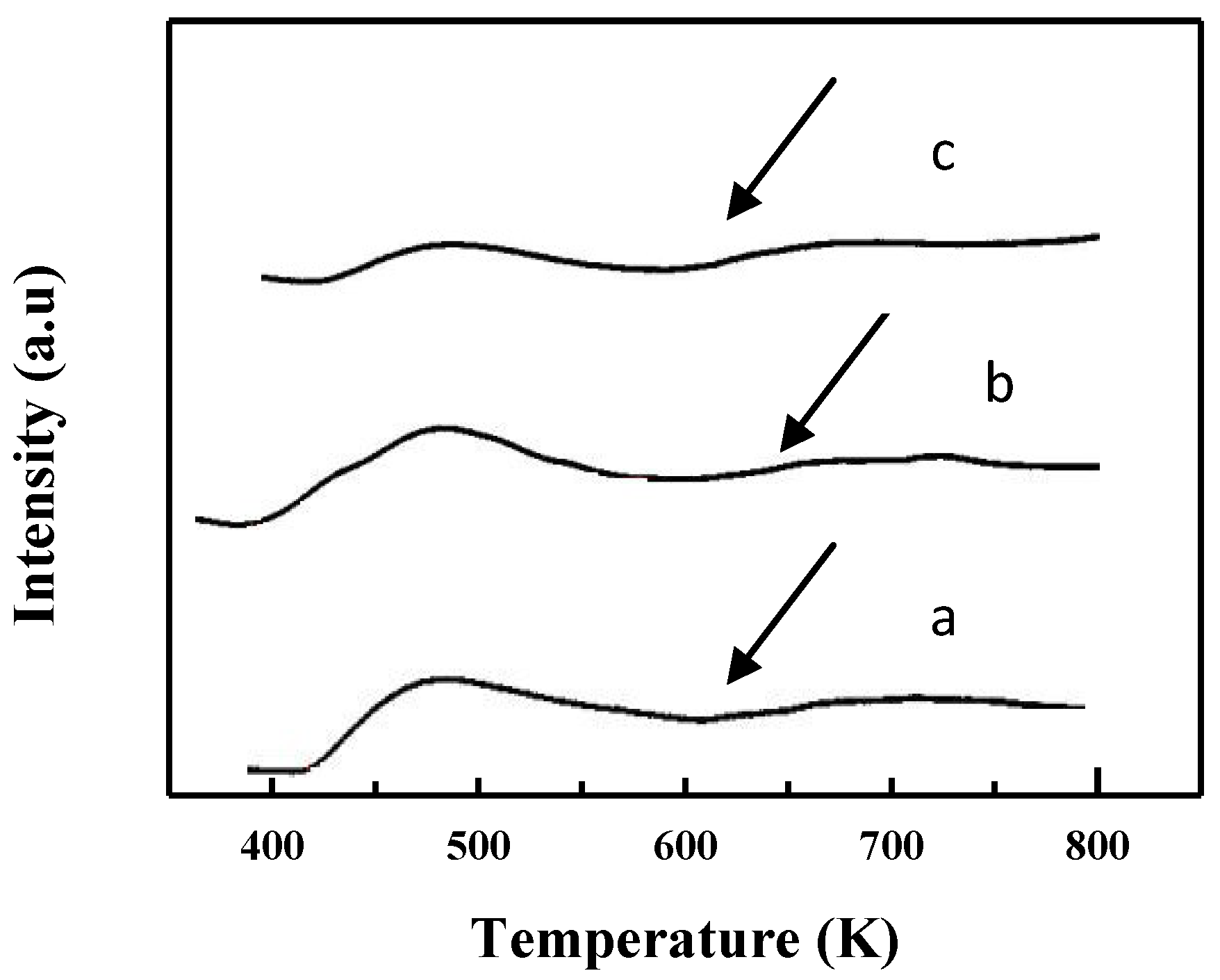 Catalysts 08 00579 g004