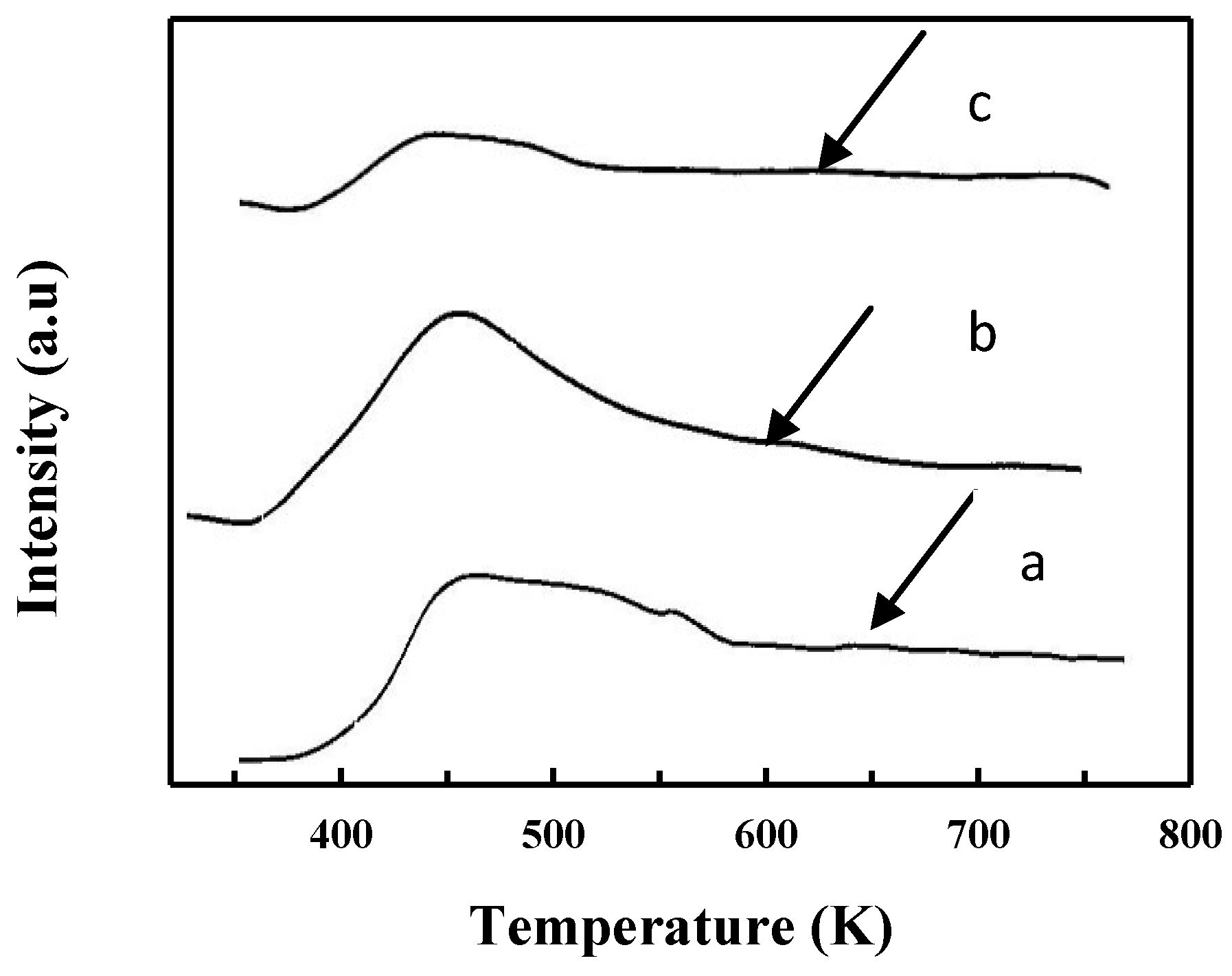 Catalysts 08 00579 g005