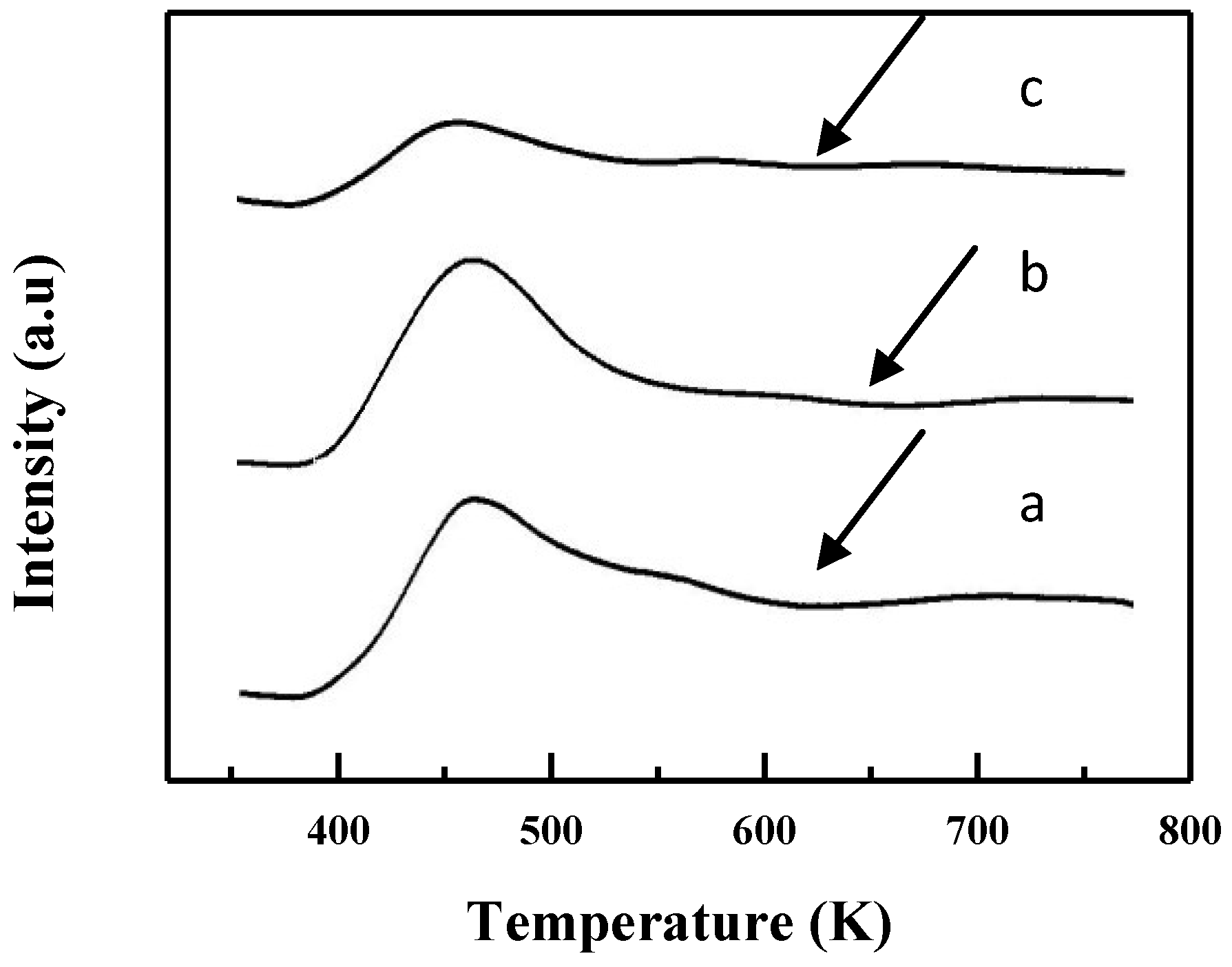 Catalysts 08 00579 g006