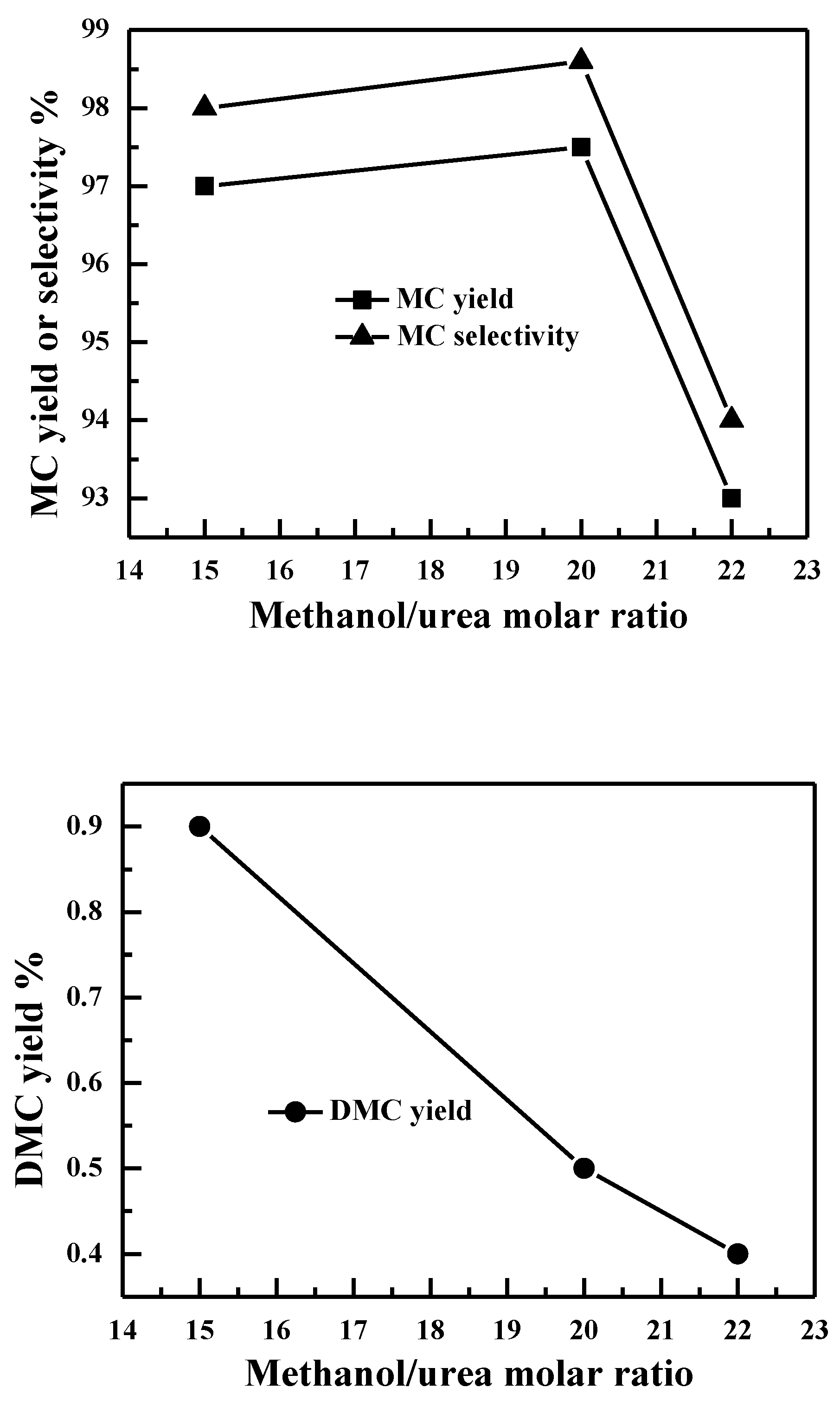 Catalysts 08 00579 g008