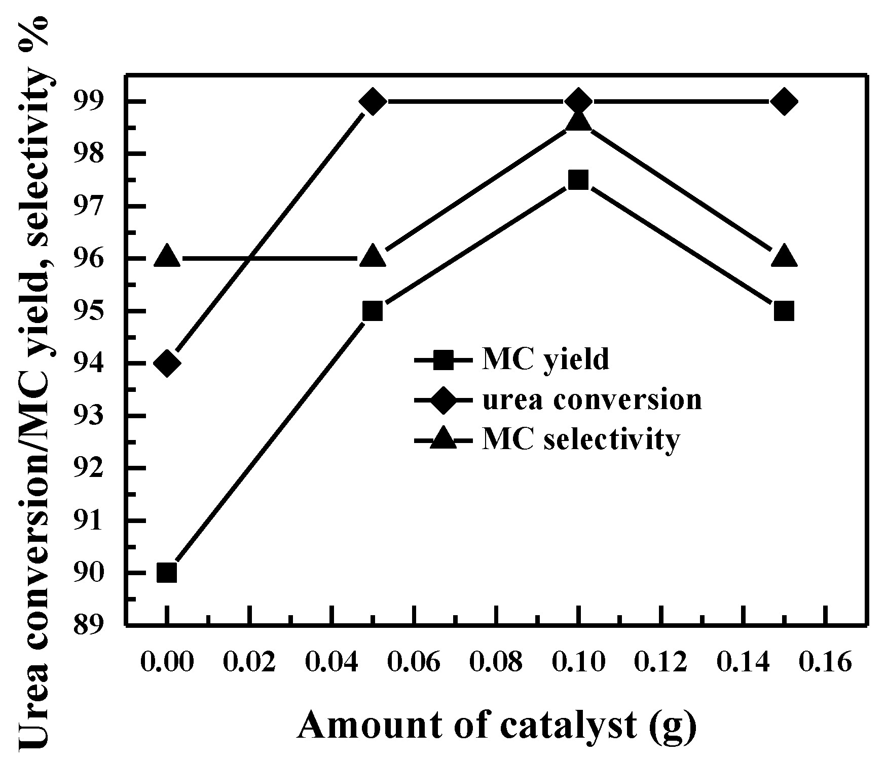Catalysts 08 00579 g009a