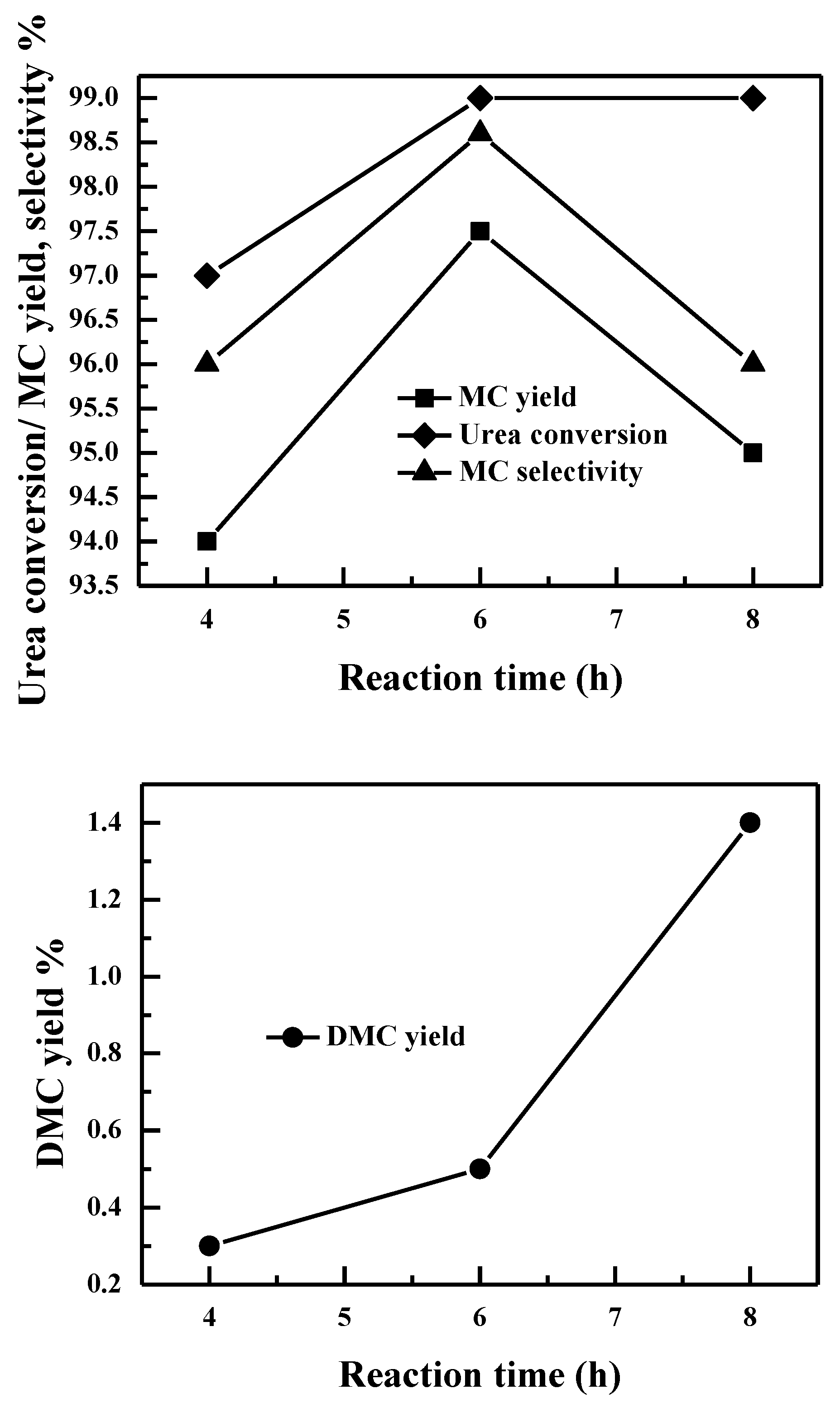 Catalysts 08 00579 g011