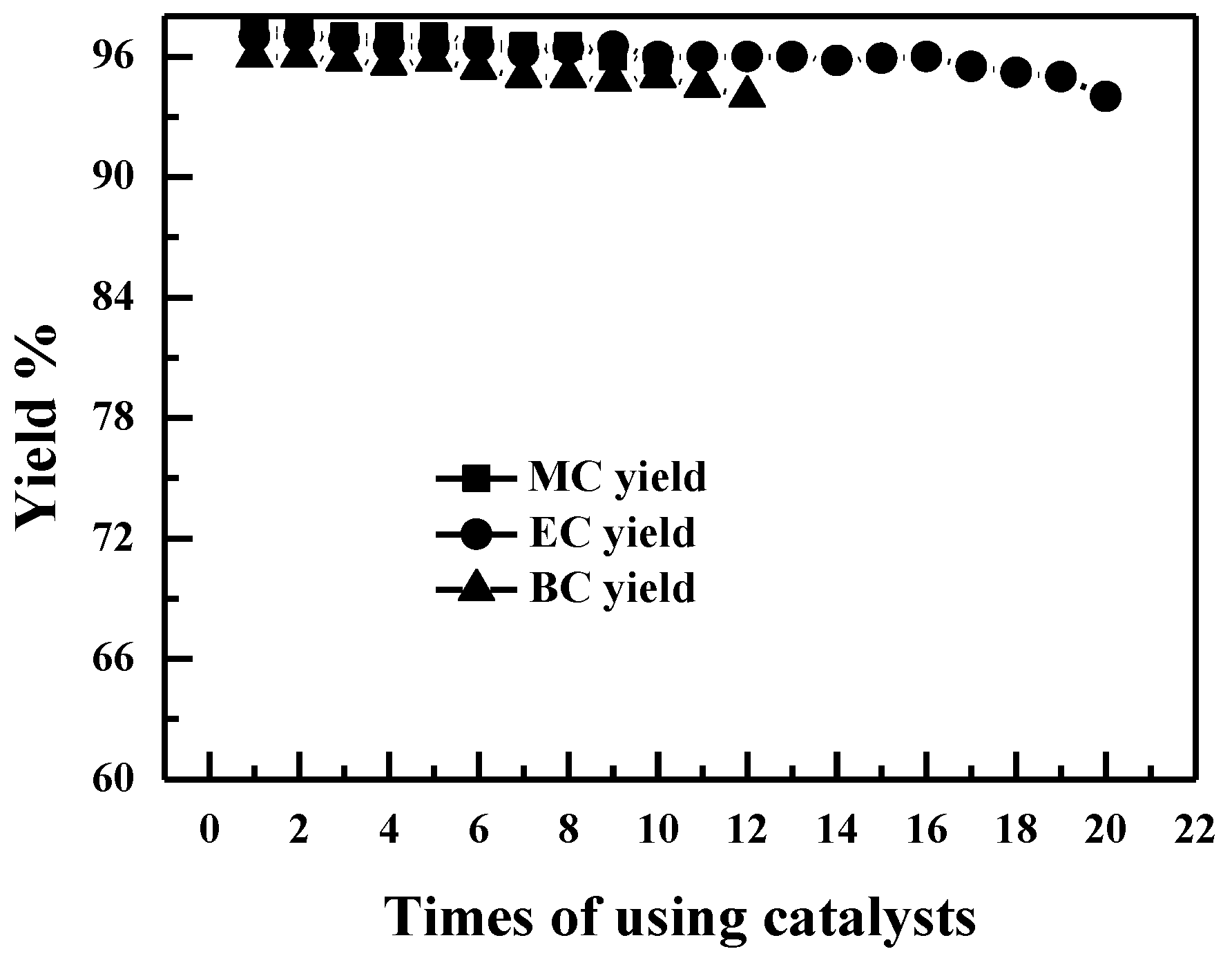 Catalysts 08 00579 g012