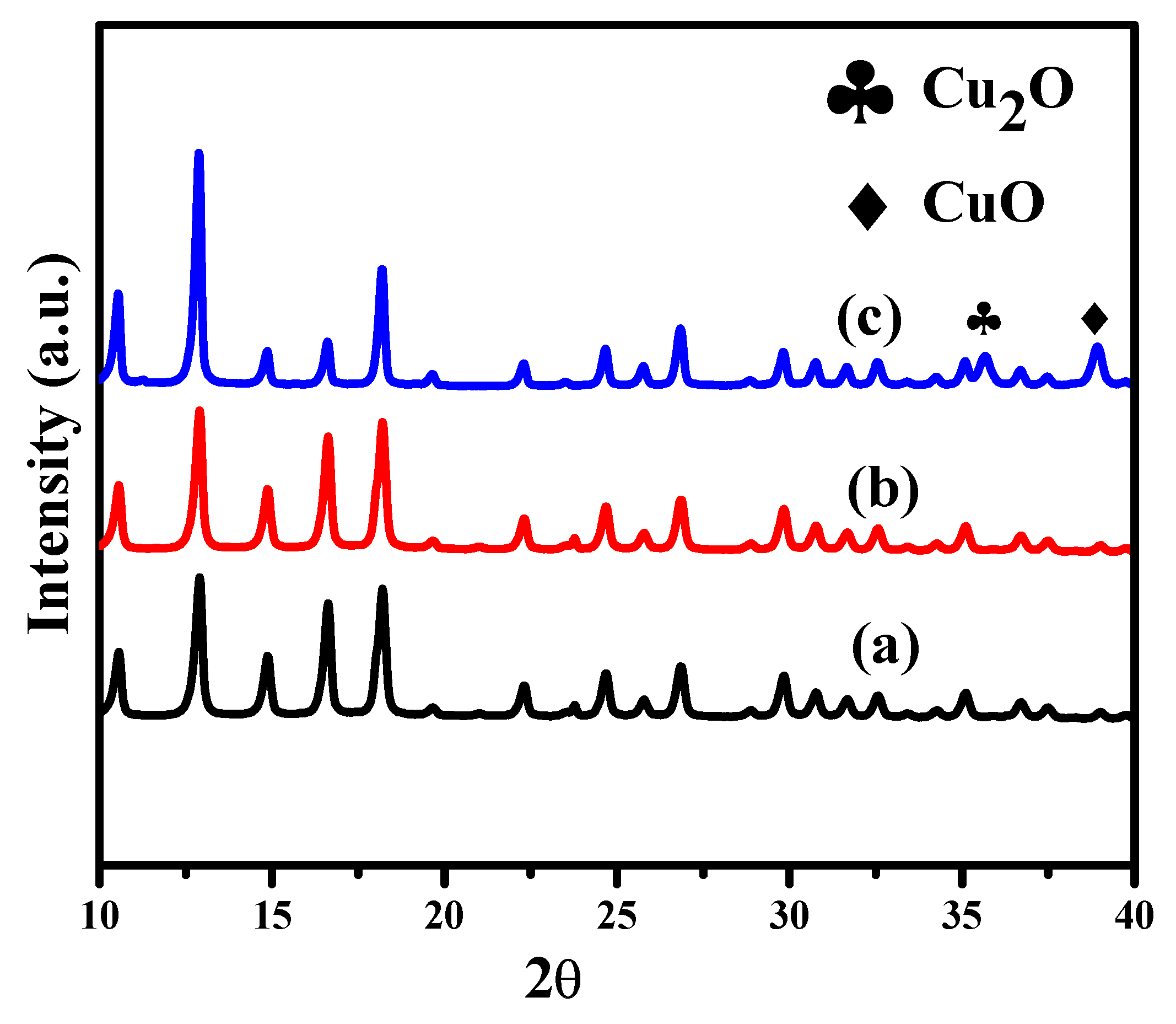 Catalysts 08 00581 g004 Catalysts 08 00581 g004