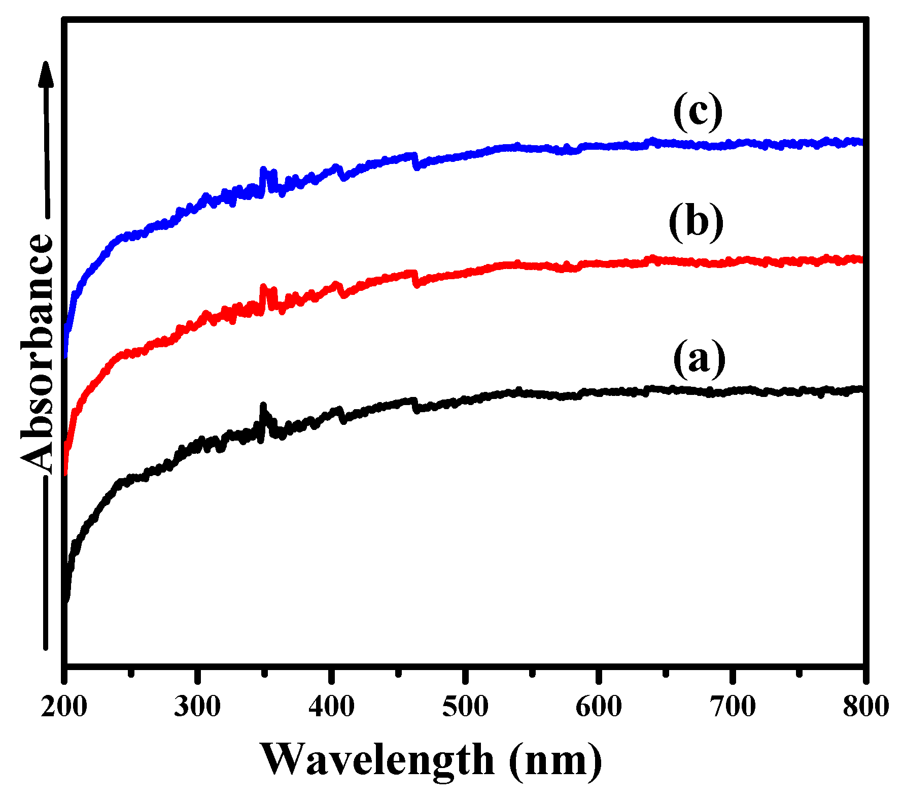Catalysts 08 00581 g006 Catalysts 08 00581 g006