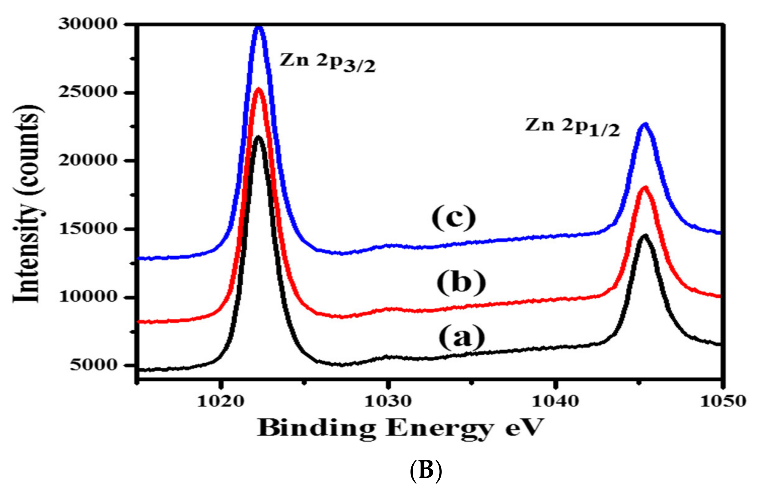 Catalysts 08 00581 g007b Catalysts 08 00581 g007b