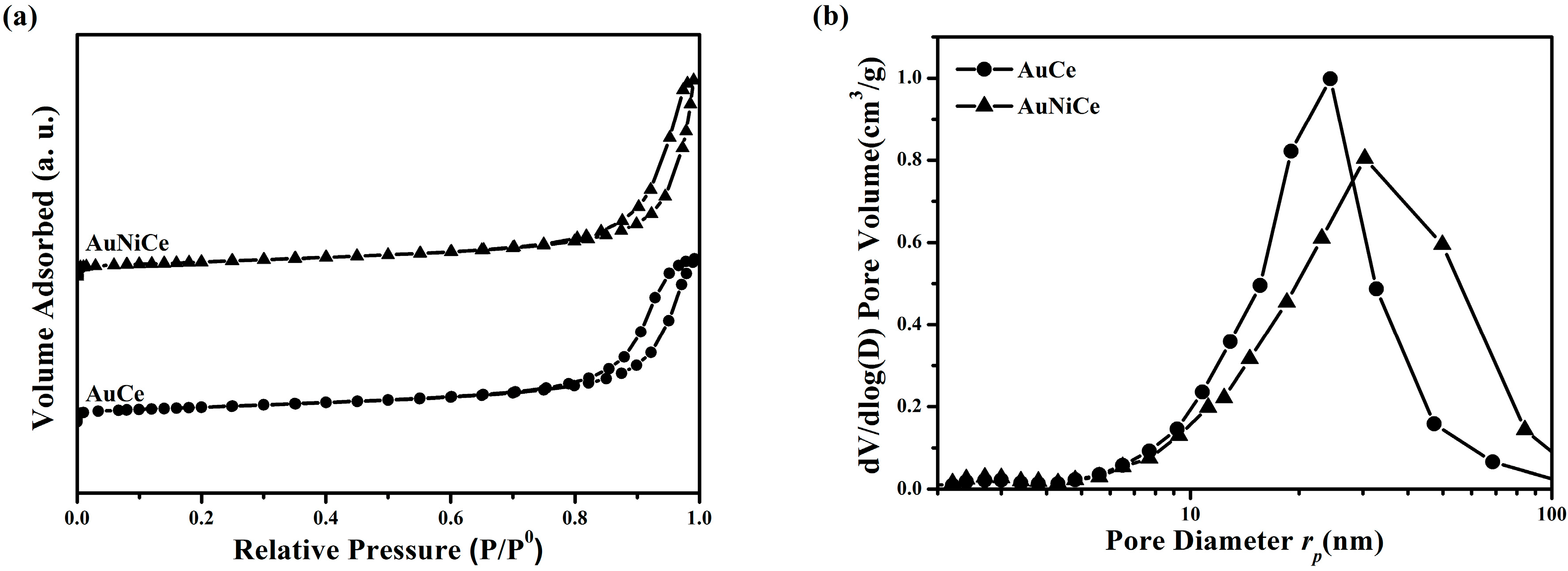 Catalysts 08 00584 g001