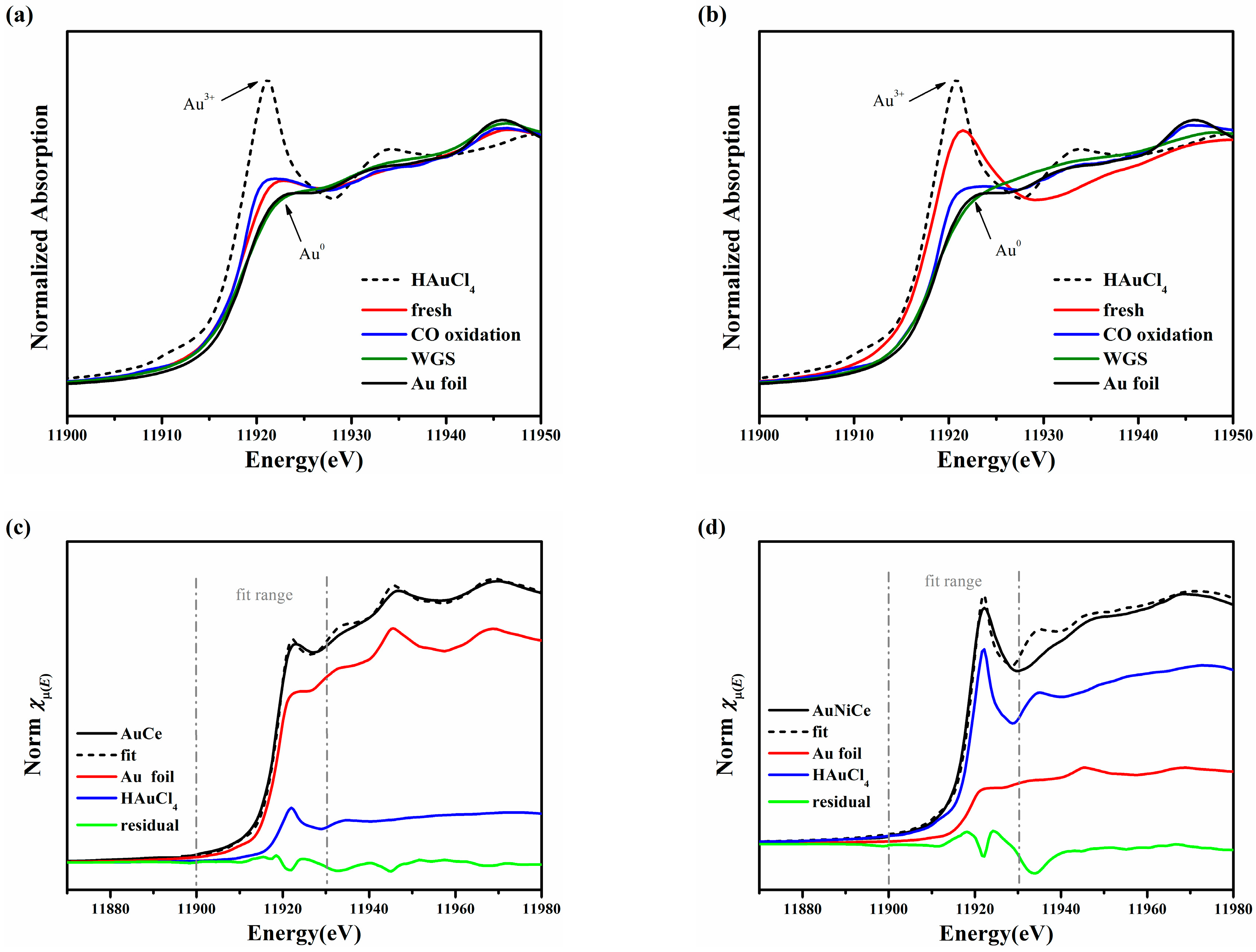 Catalysts 08 00584 g007