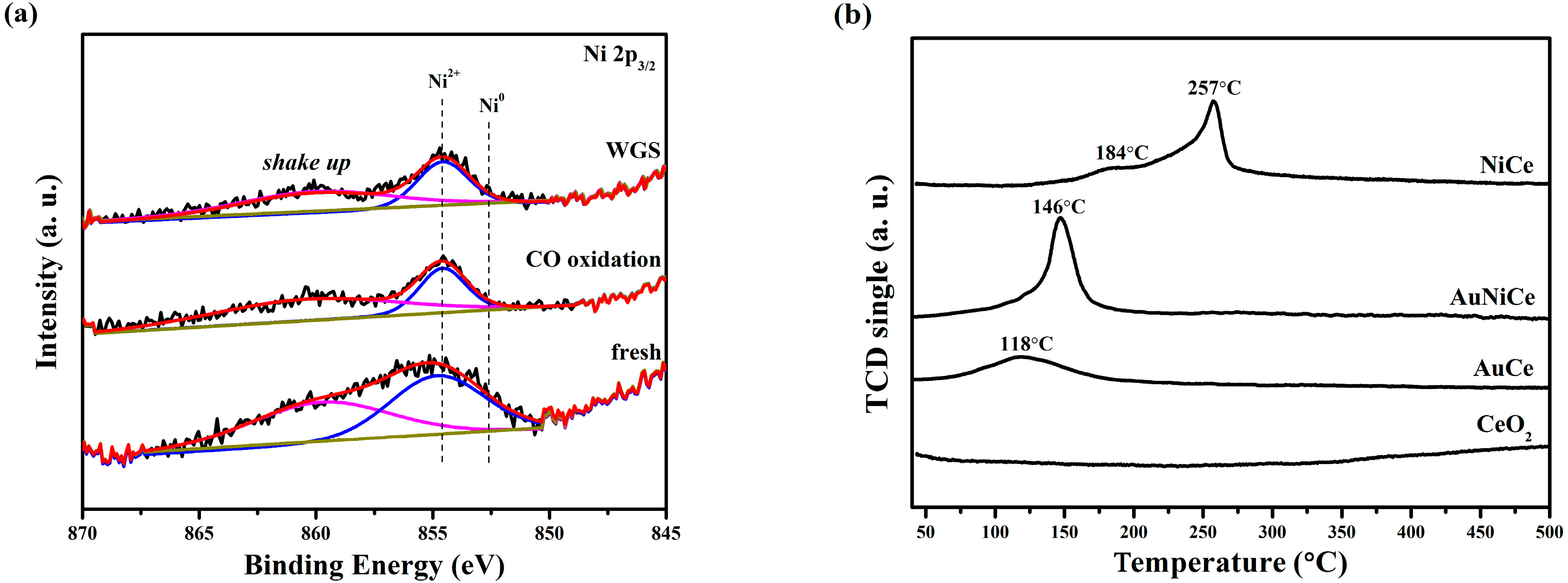 Catalysts 08 00584 g008