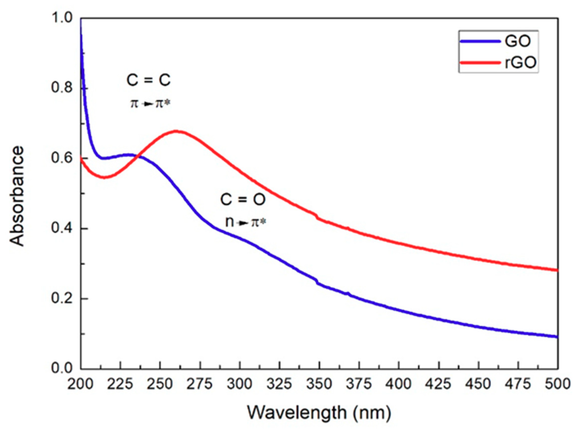 Catalysts 08 00598 g001 Catalysts 08 00598 g001
