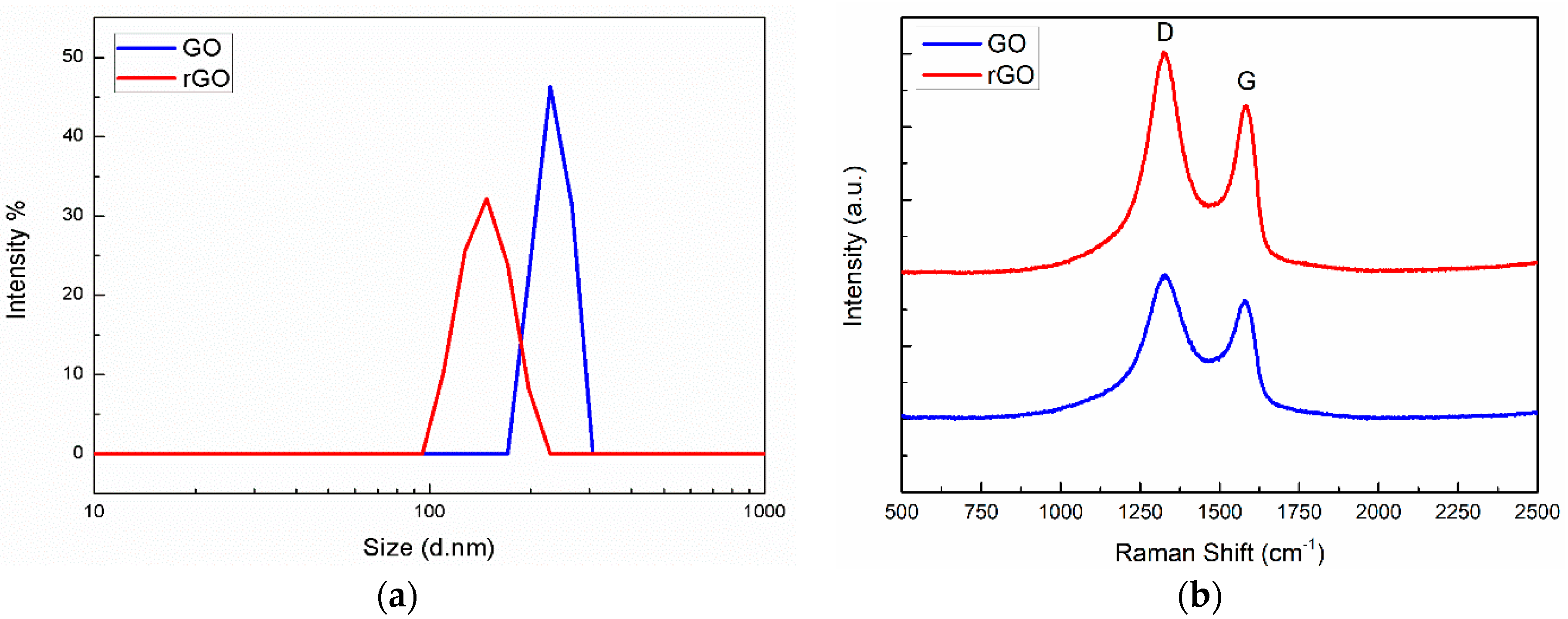 Catalysts 08 00598 g003 Catalysts 08 00598 g003