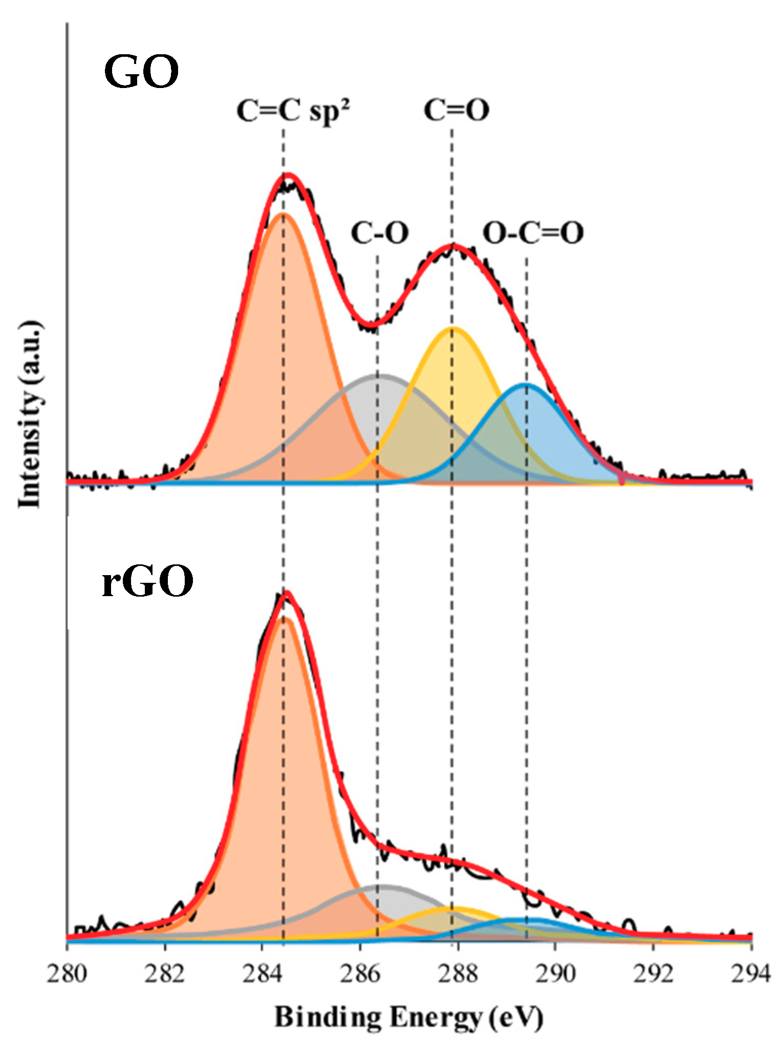 Catalysts 08 00598 g004 Catalysts 08 00598 g004