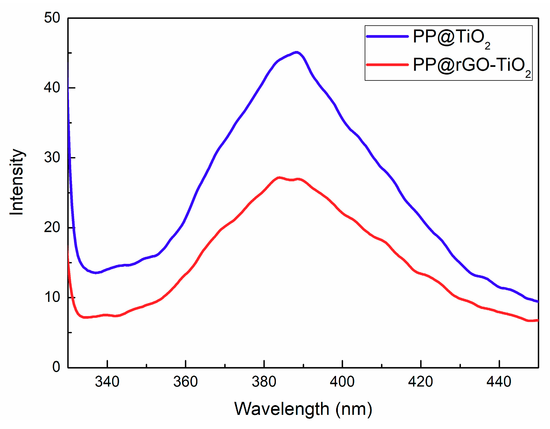 Catalysts 08 00598 g007 Catalysts 08 00598 g007