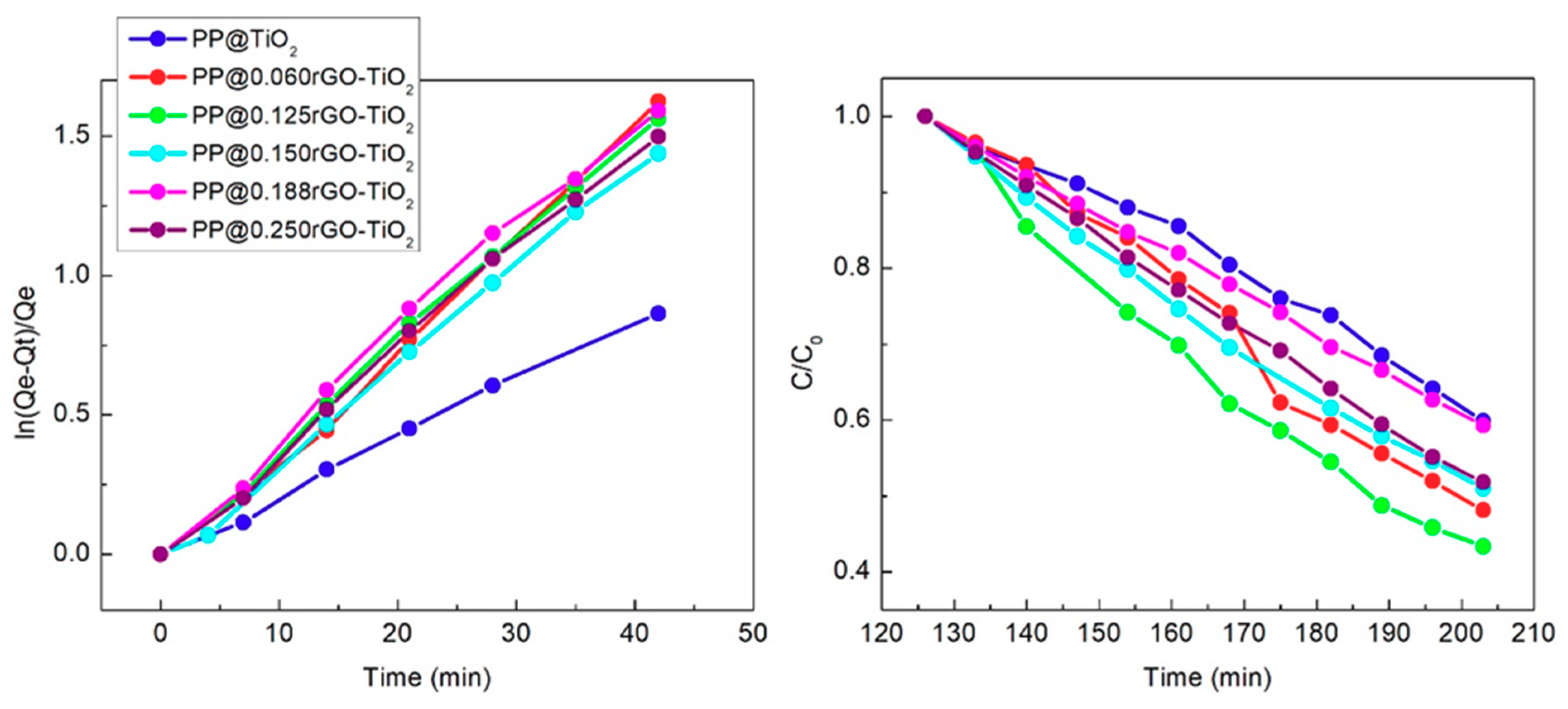 Catalysts 08 00598 g009 Catalysts 08 00598 g009