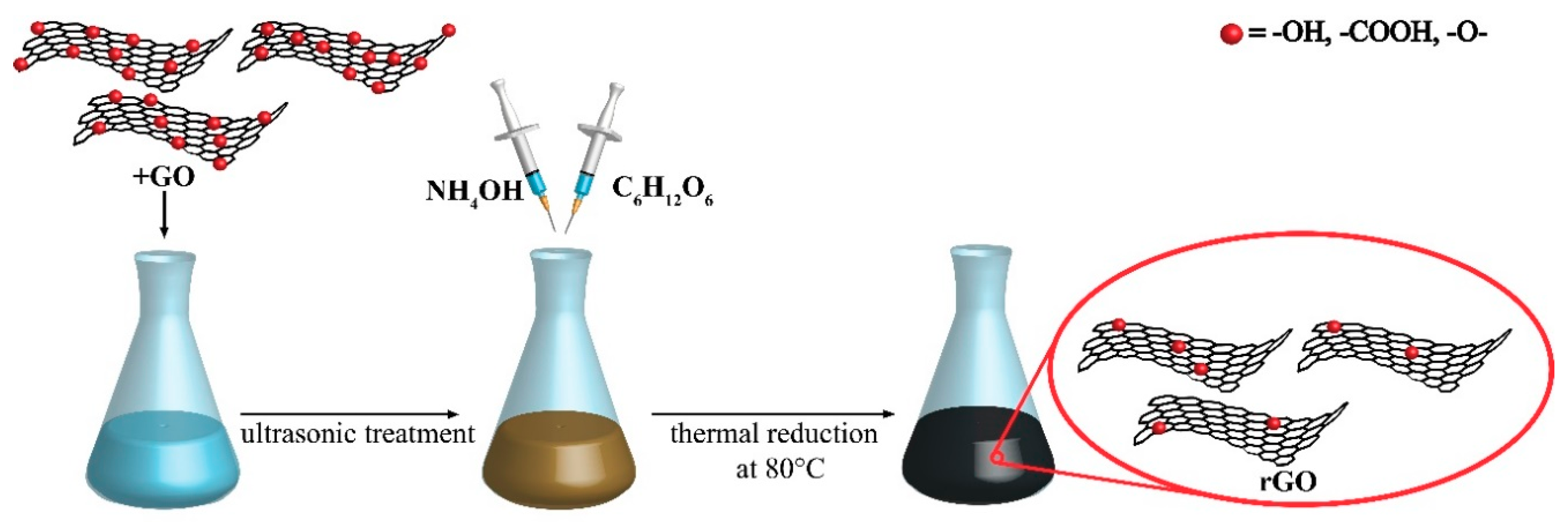 Catalysts 08 00598 g010 Catalysts 08 00598 g010