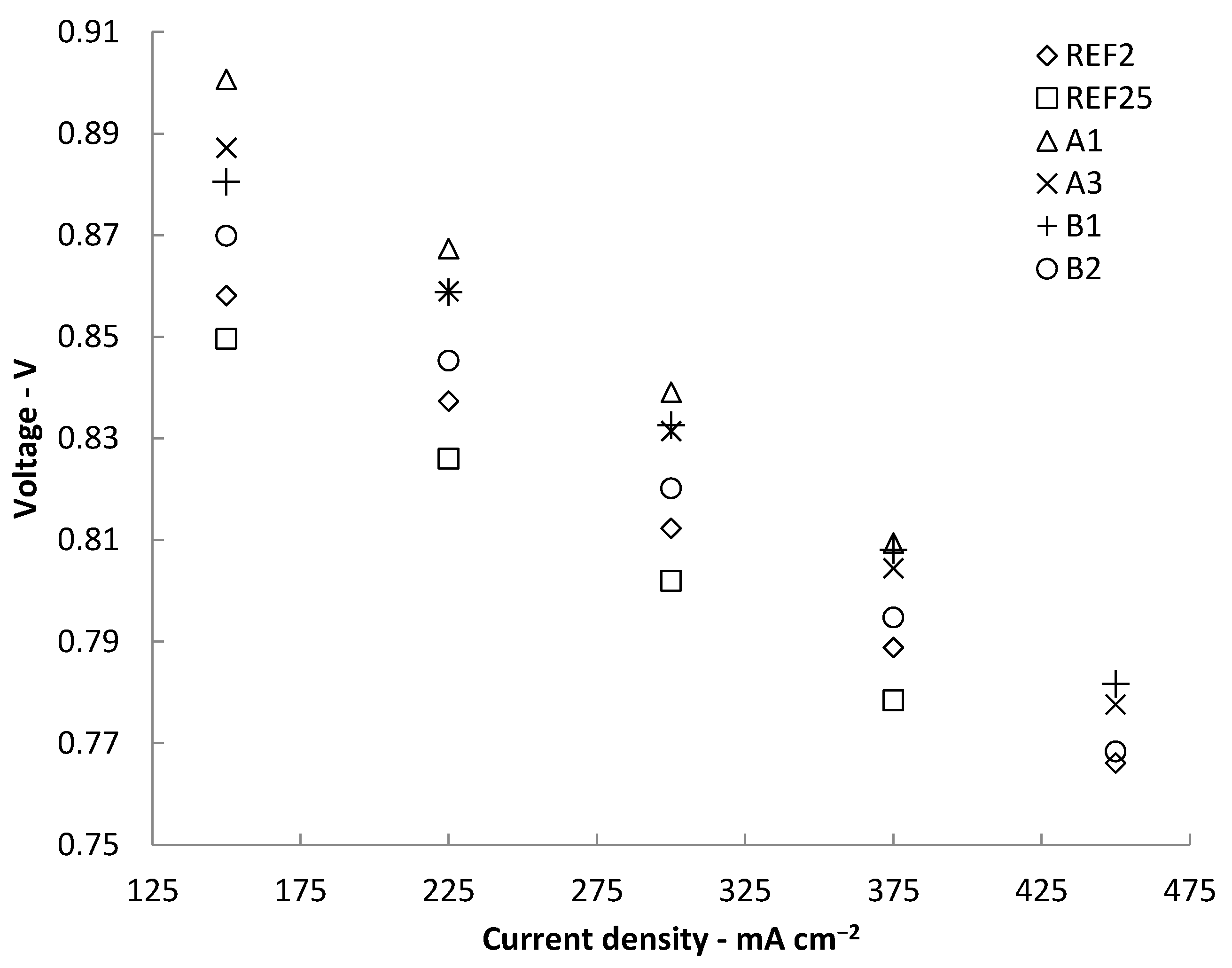 Catalysts 08 00599 g001