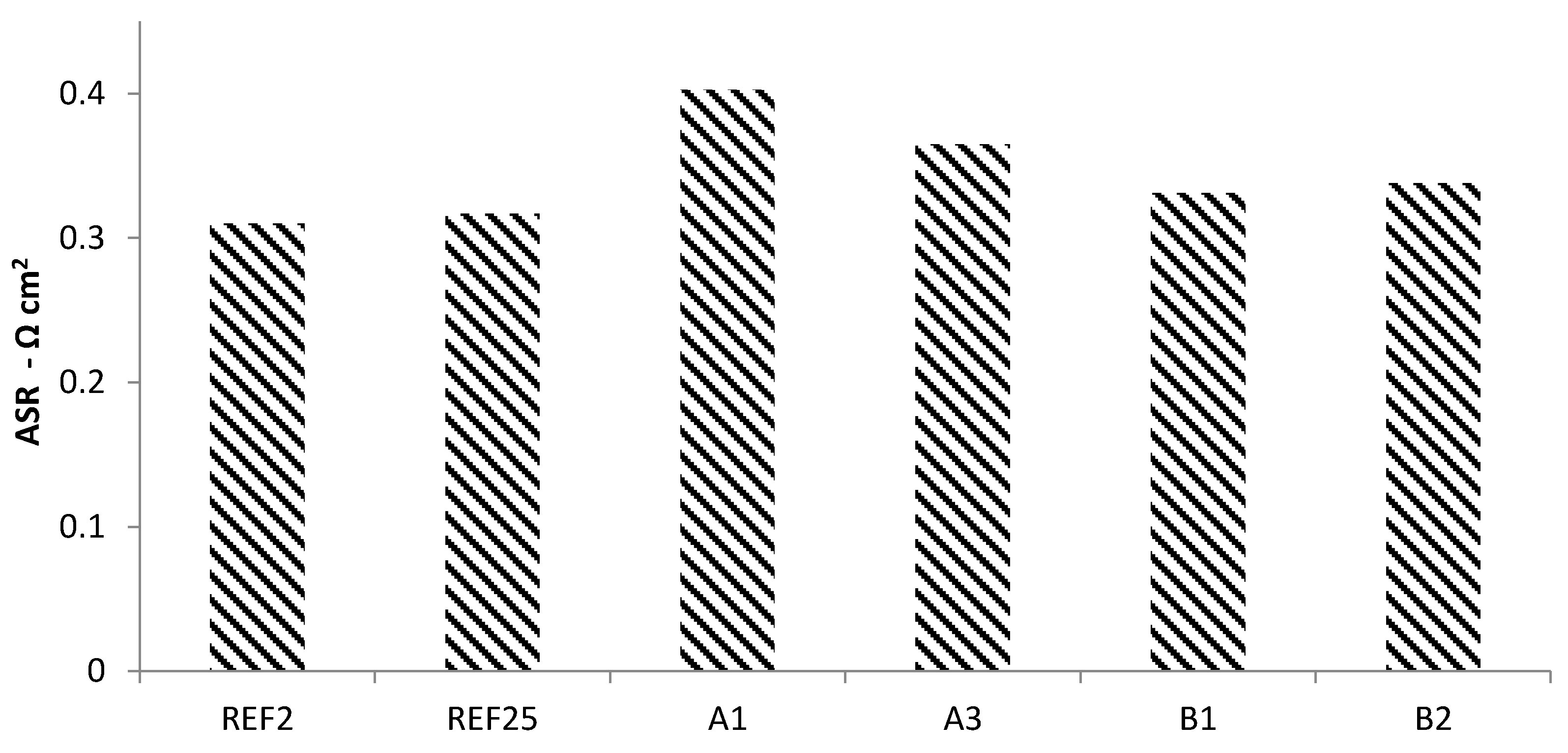 Catalysts 08 00599 g002