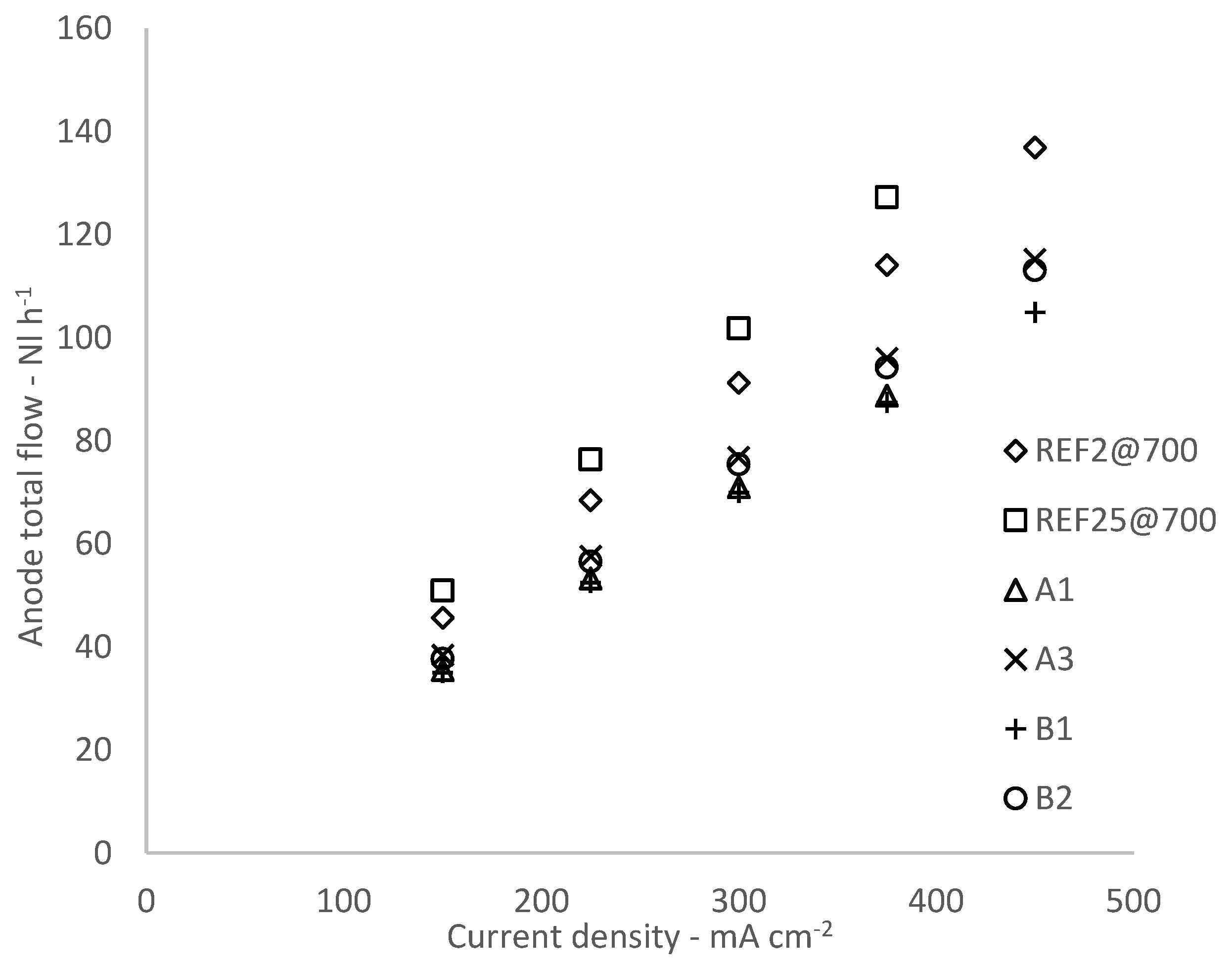 Catalysts 08 00599 g003