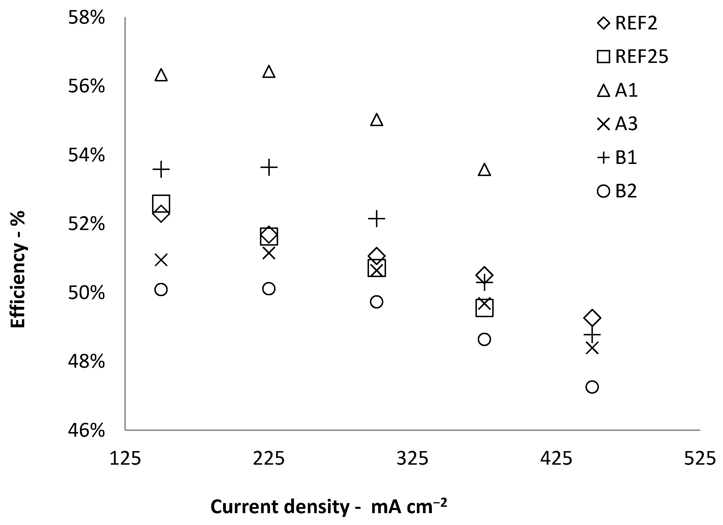 Catalysts 08 00599 g004
