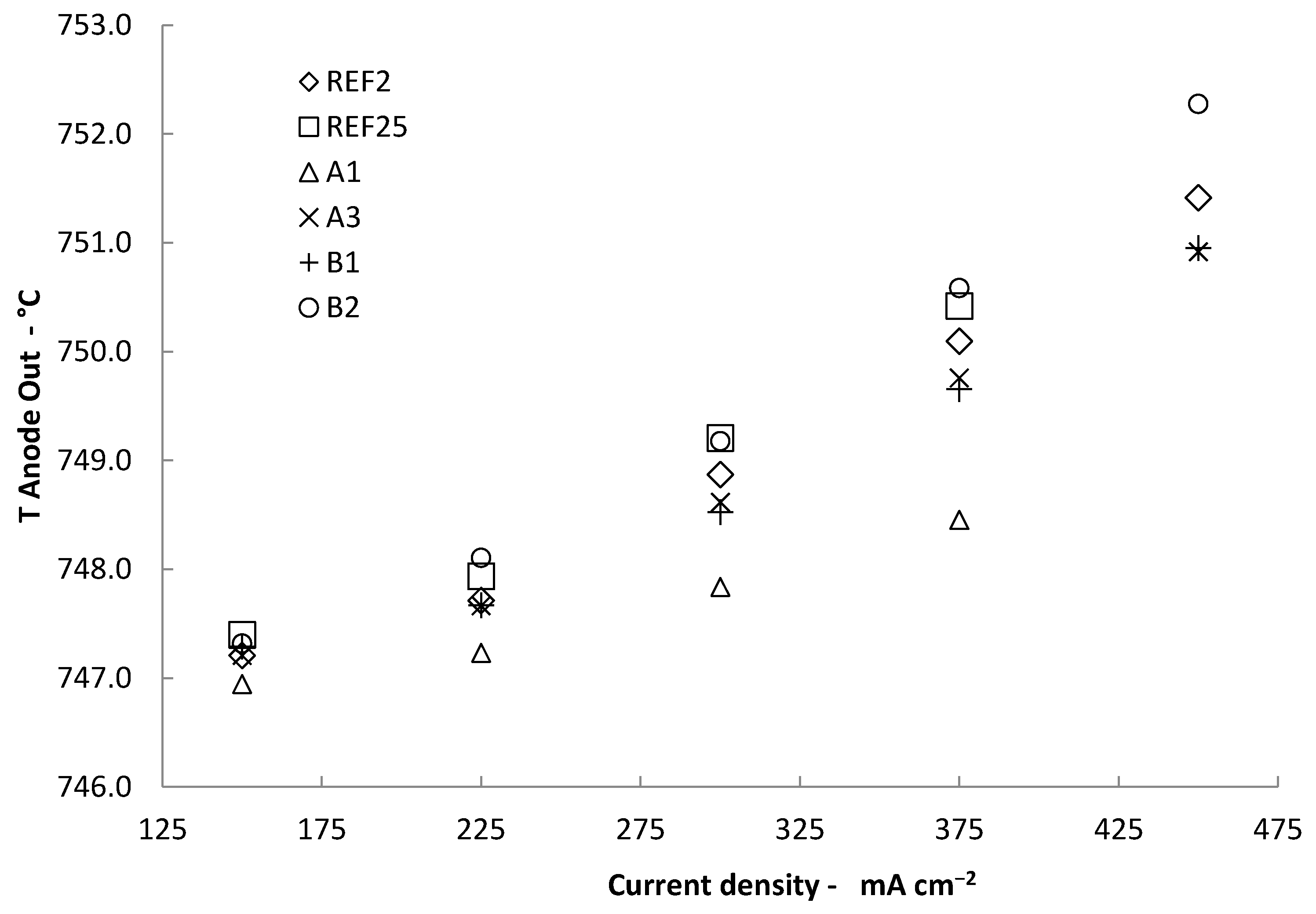 Catalysts 08 00599 g006
