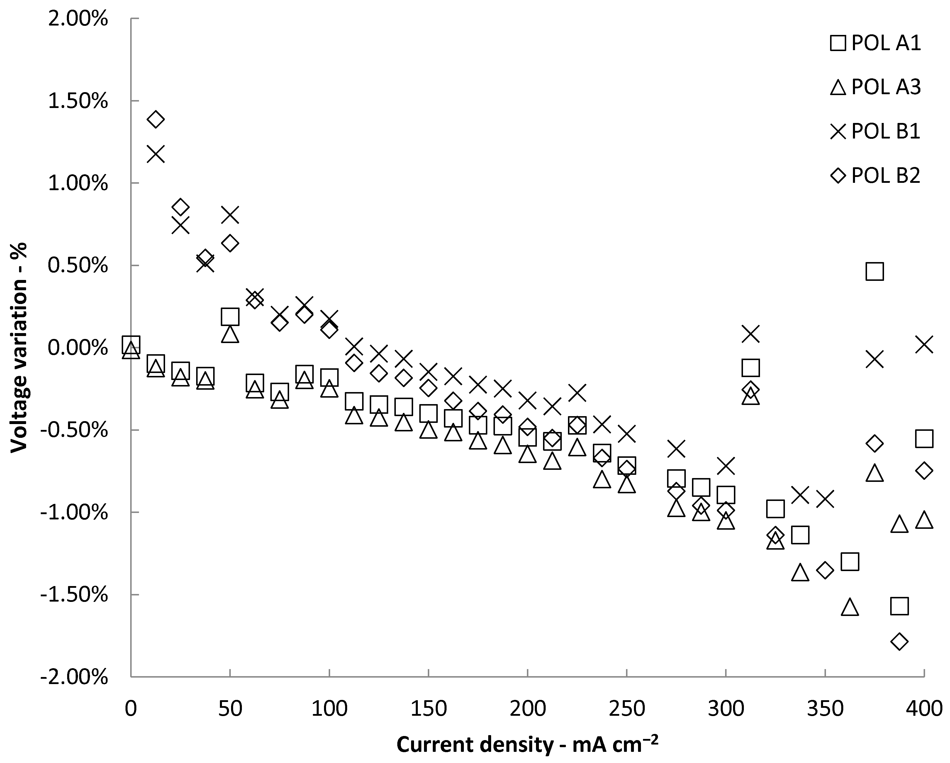 Catalysts 08 00599 g007