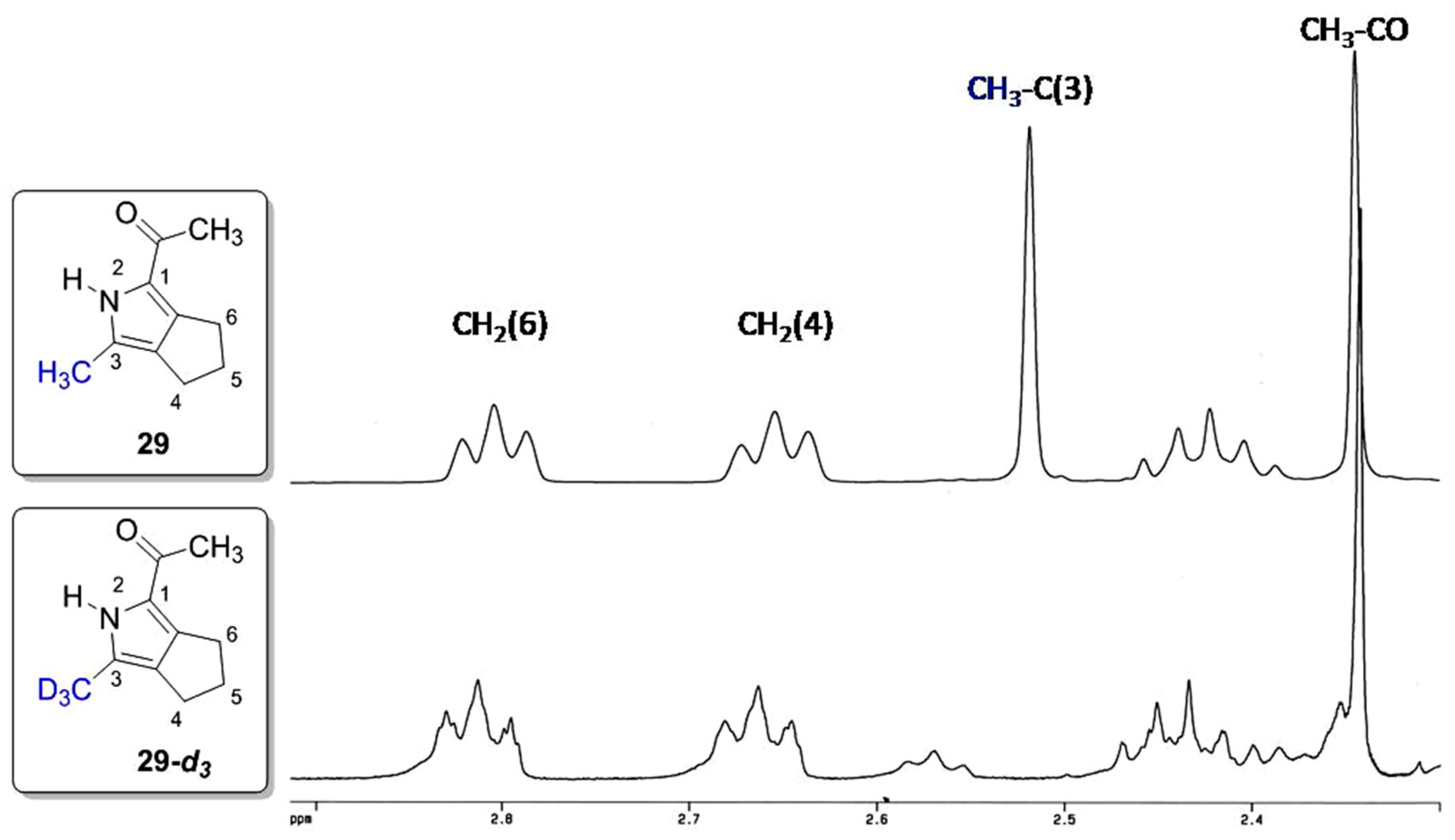 Catalysts 08 00600 g002 Catalysts 08 00600 g002