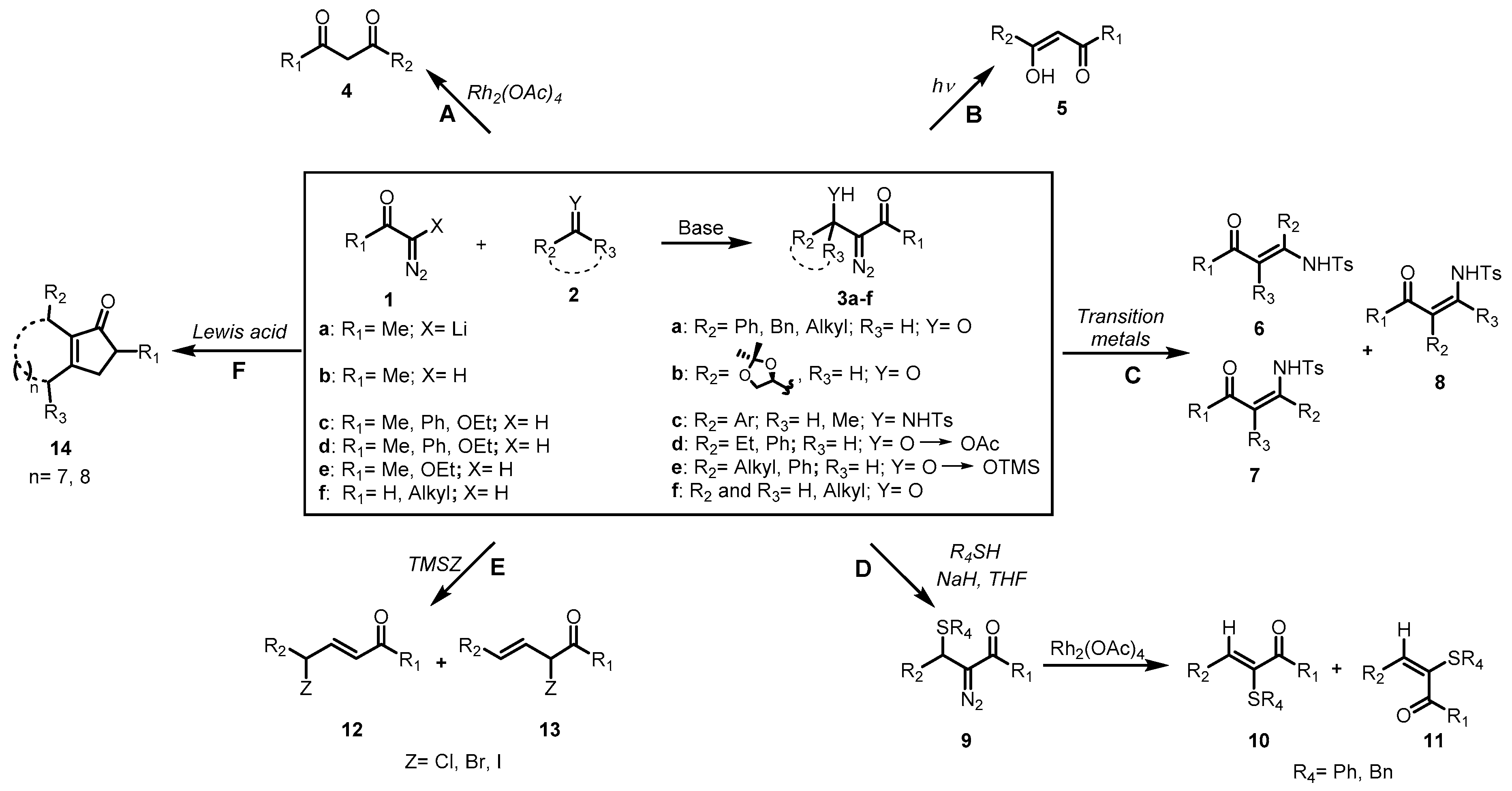 Catalysts 08 00600 sch001 Catalysts 08 00600 sch001
