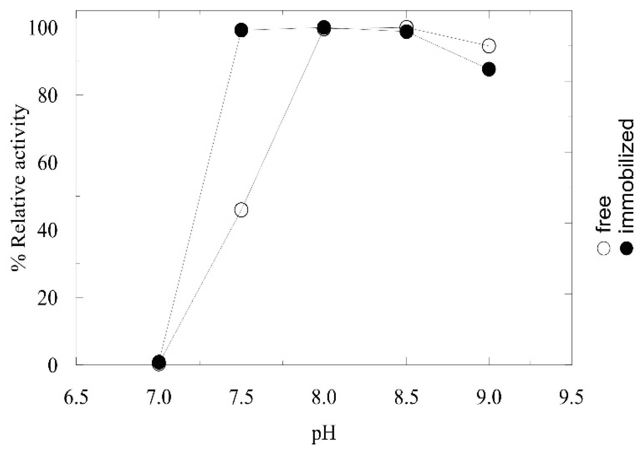 Catalysts 08 00603 g002