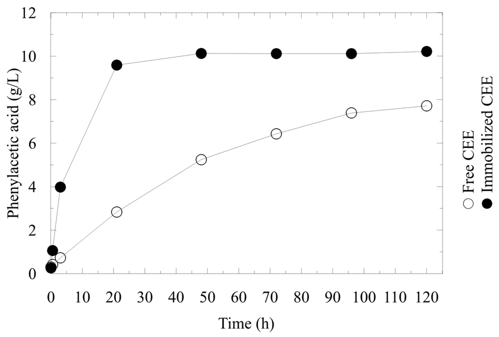 Catalysts 08 00603 g004