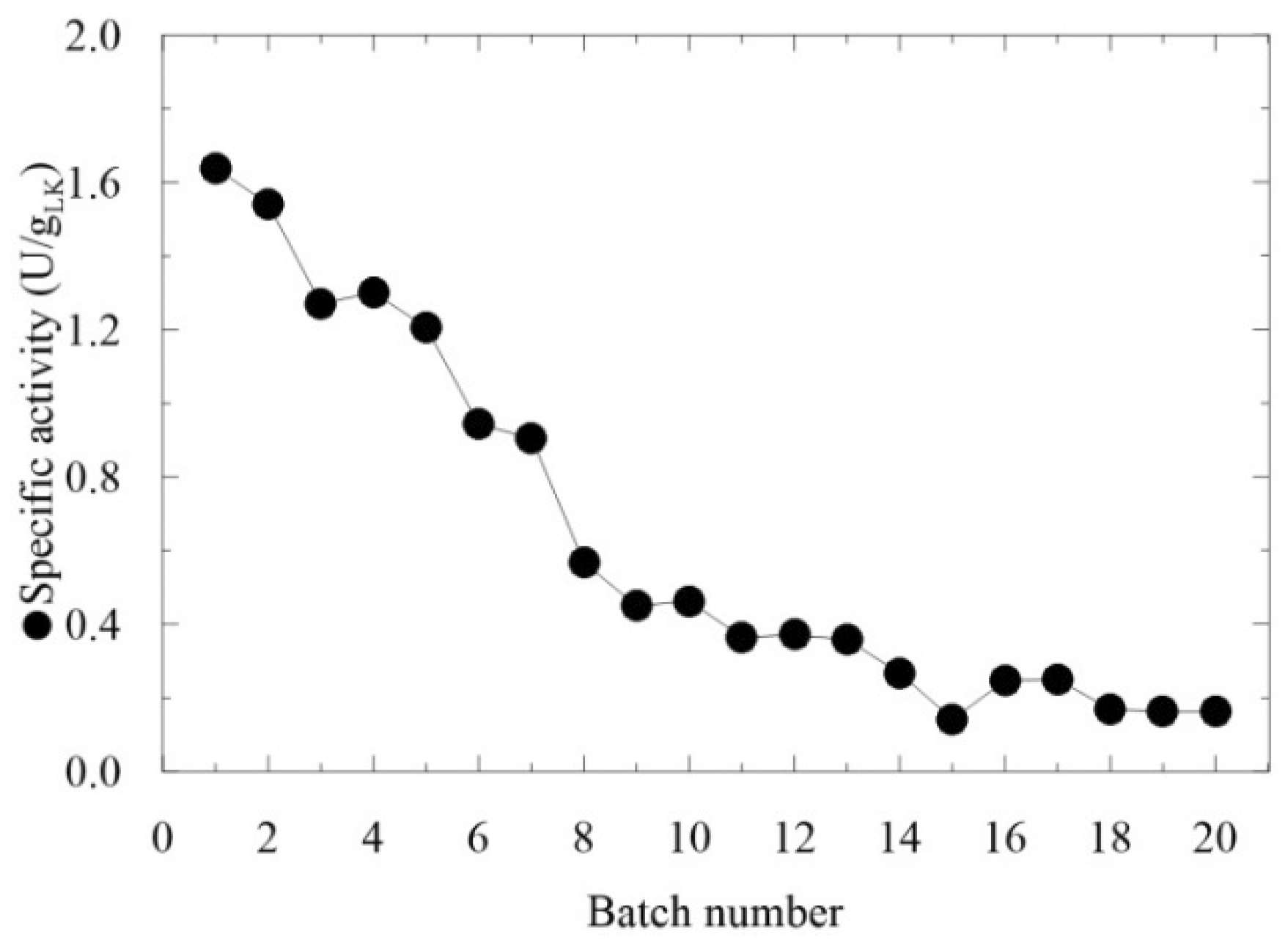 Catalysts 08 00603 g005