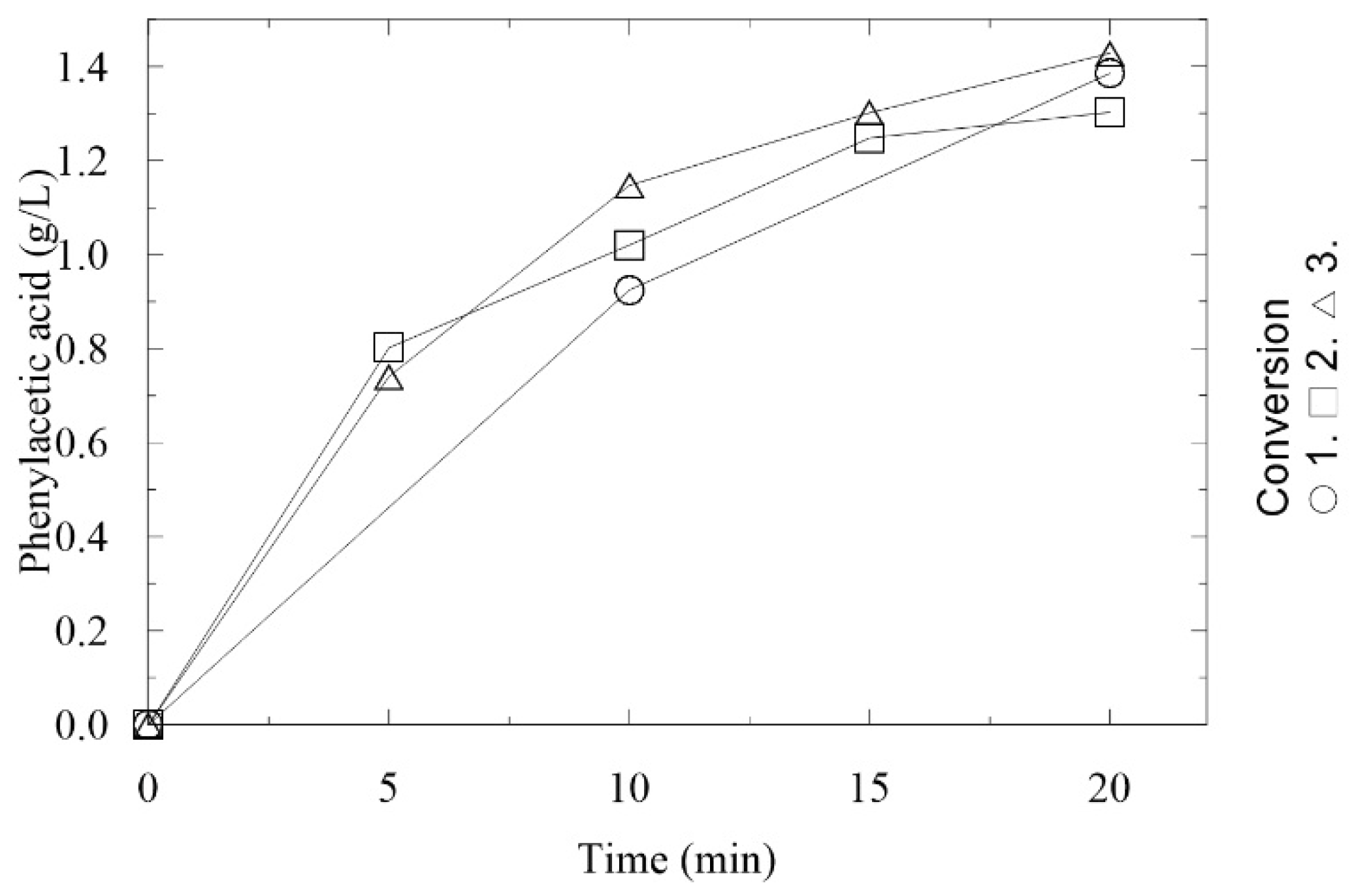 Catalysts 08 00603 g006