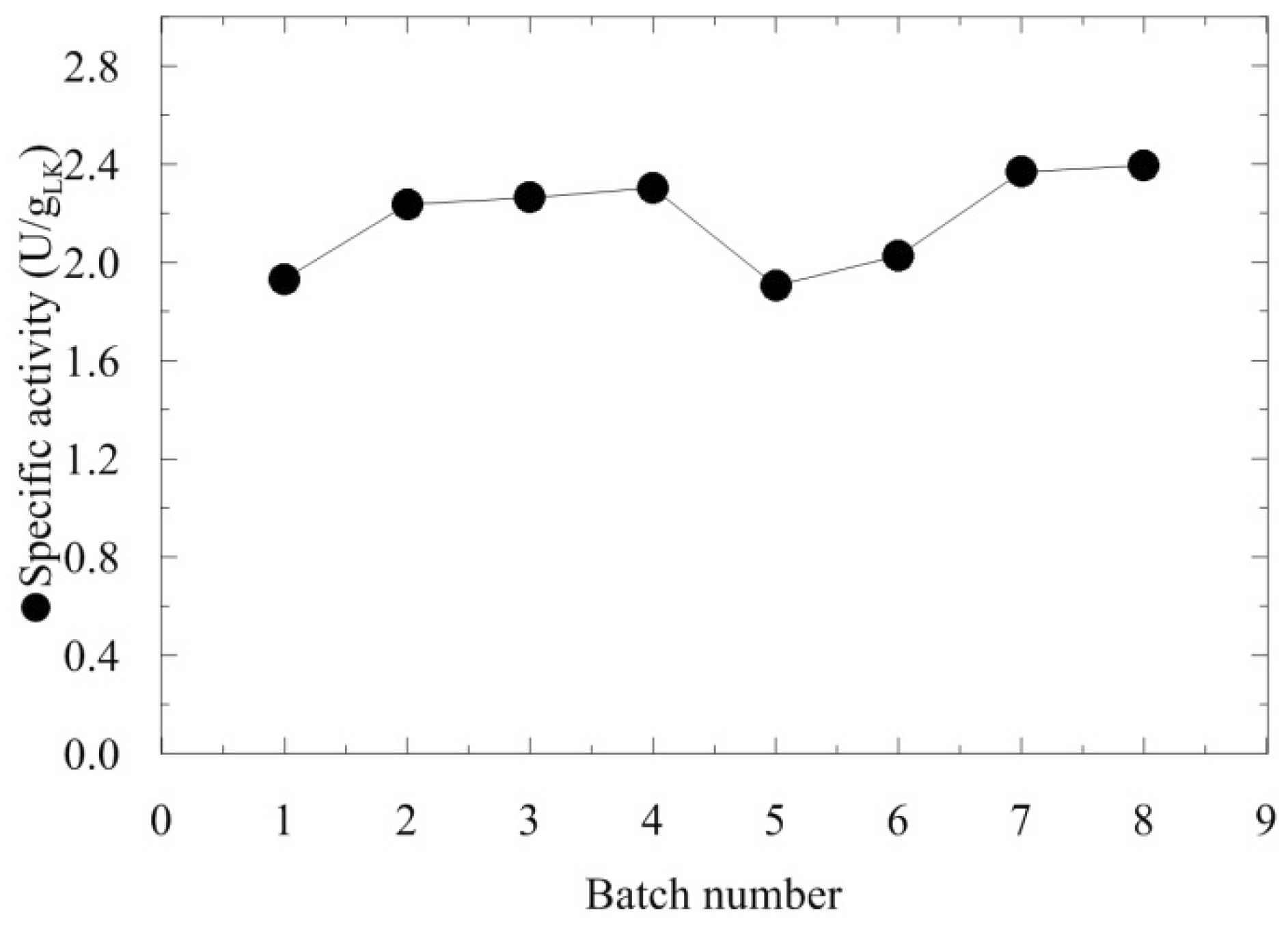 Catalysts 08 00603 g007