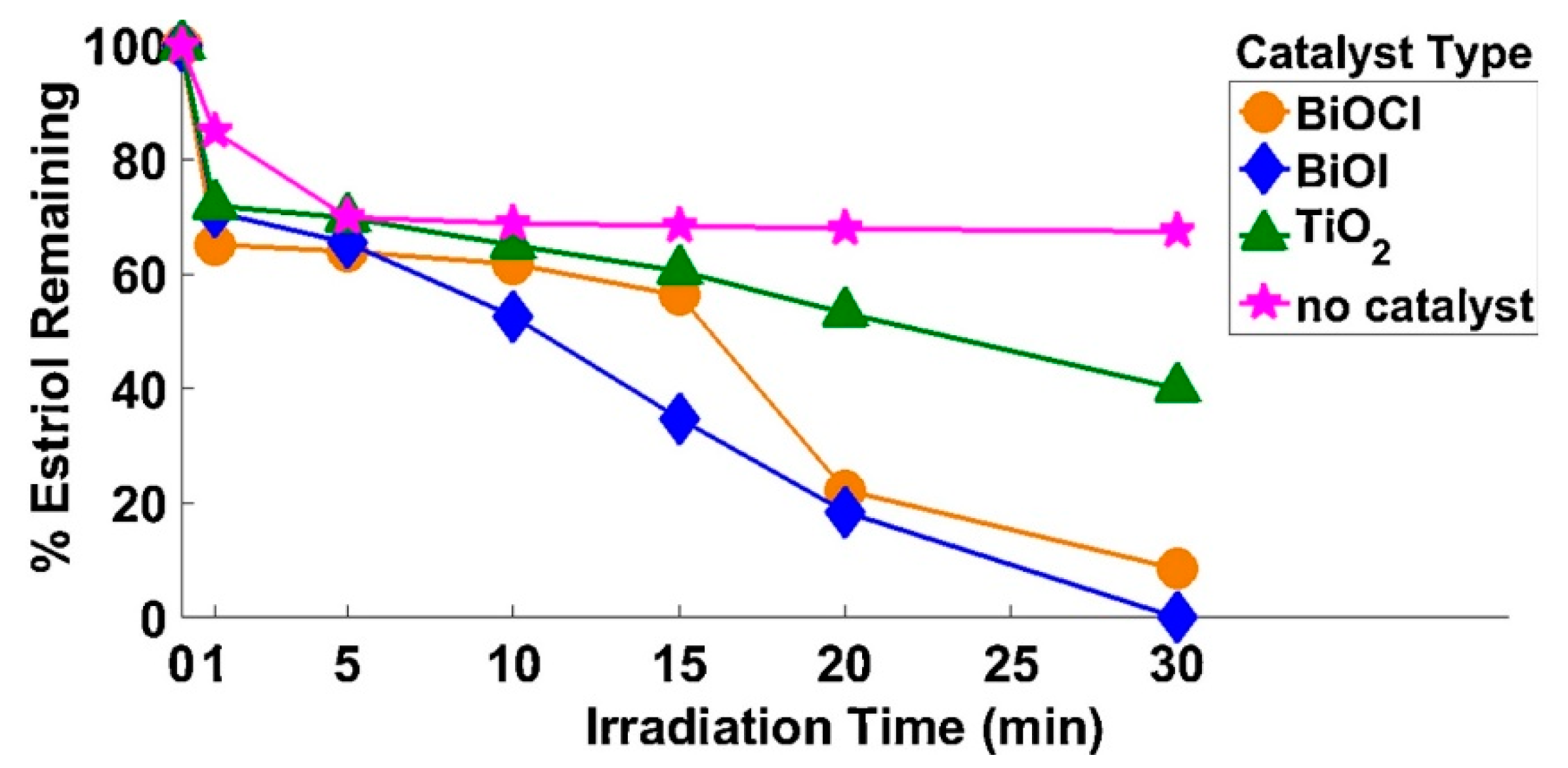 Catalysts 08 00604 g002 Catalysts 08 00604 g002