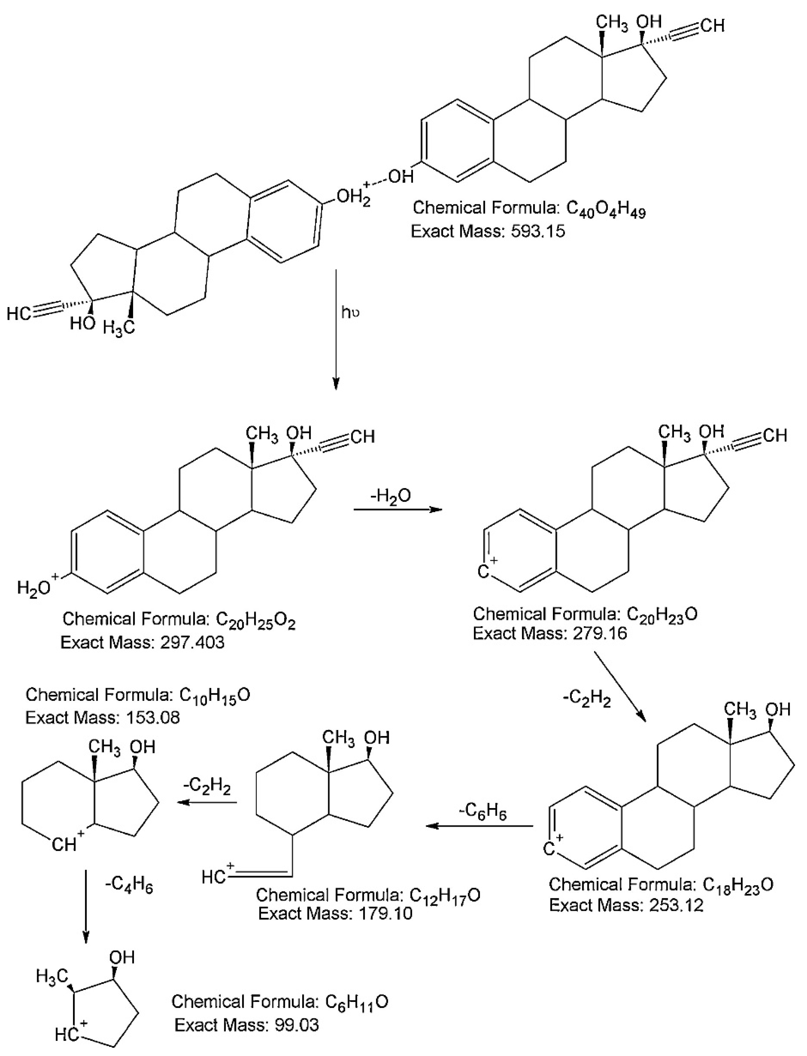 Catalysts 08 00604 g003 Catalysts 08 00604 g003