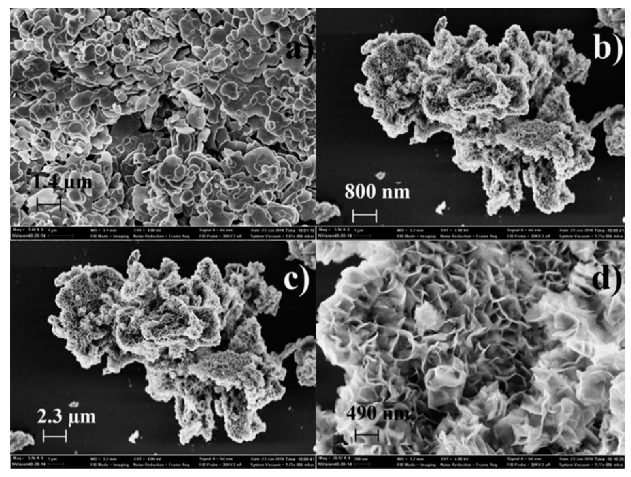 Catalysts 08 00604 g004 Catalysts 08 00604 g004