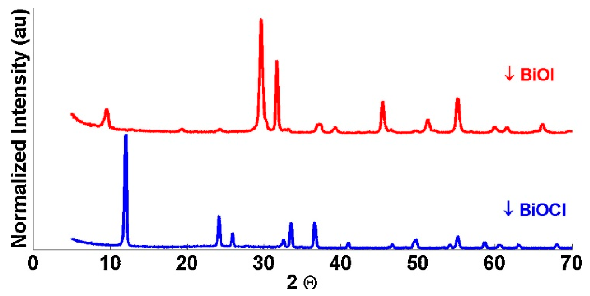 Catalysts 08 00604 g005 Catalysts 08 00604 g005