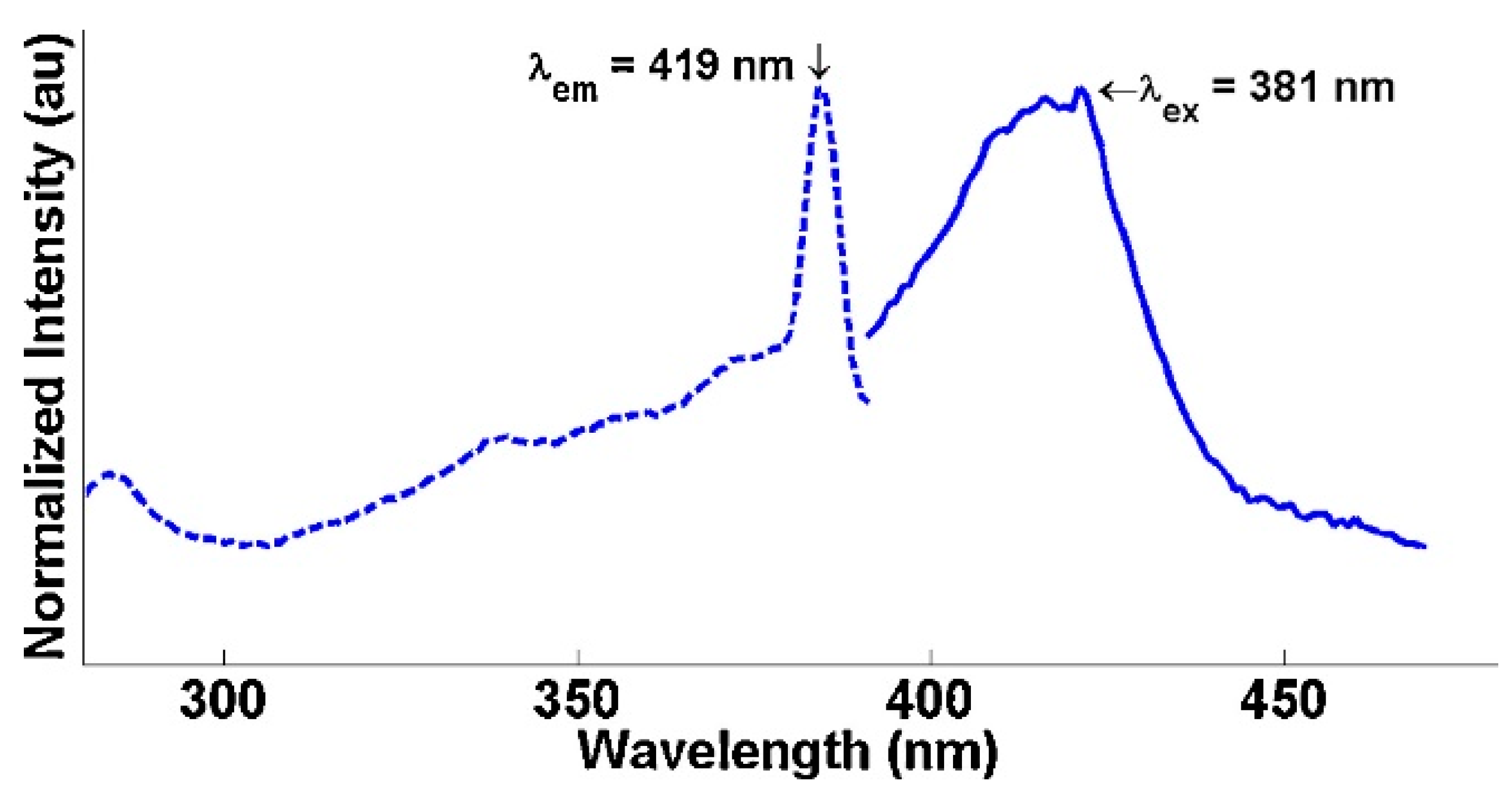 Catalysts 08 00604 g006 Catalysts 08 00604 g006