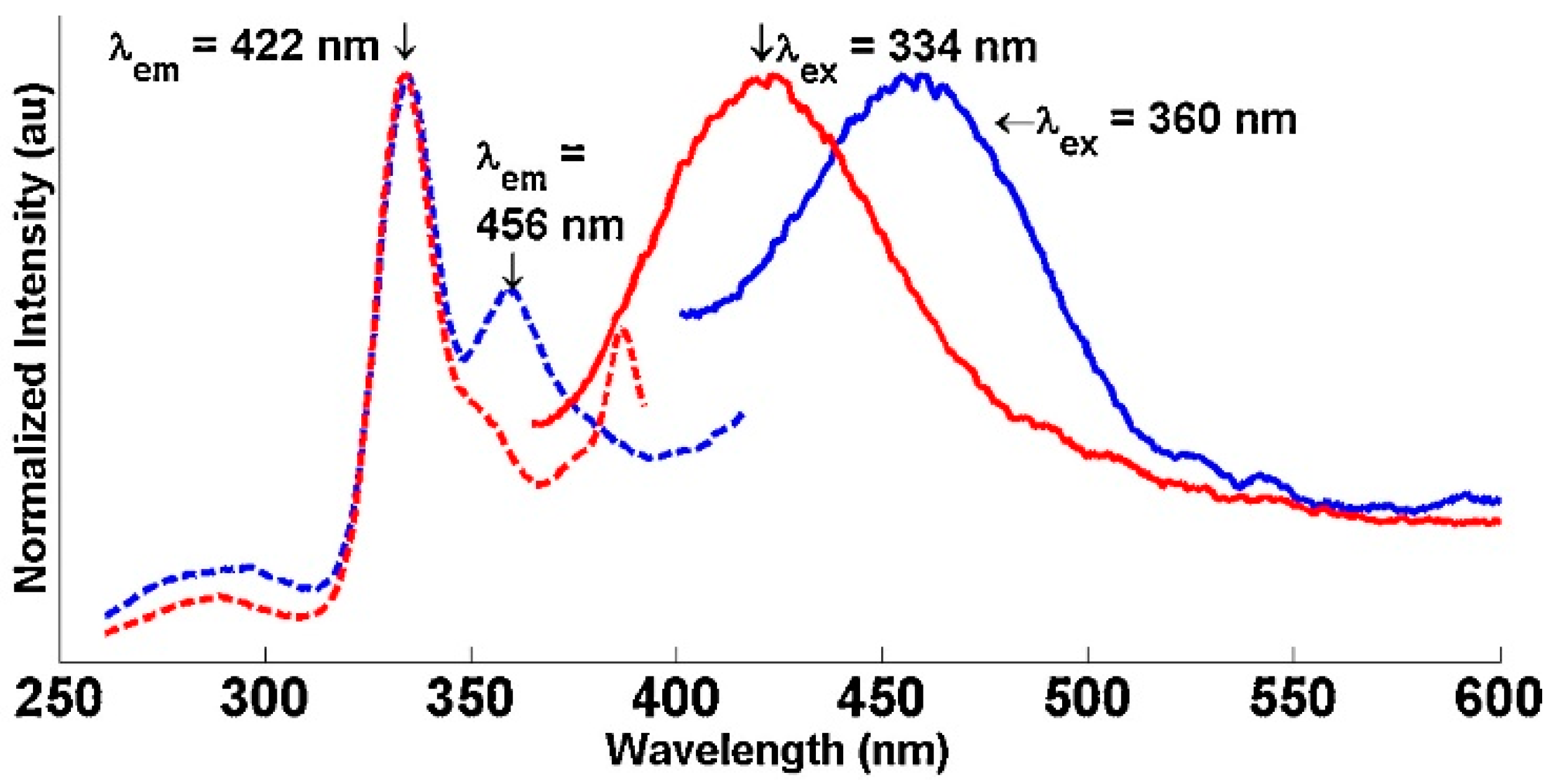Catalysts 08 00604 g007 Catalysts 08 00604 g007