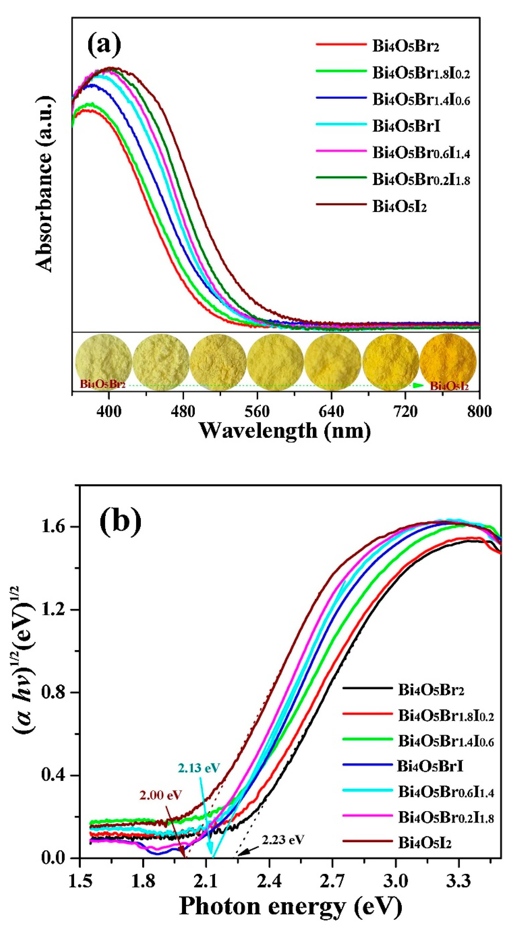 Catalysts 08 00604 g008 Catalysts 08 00604 g008