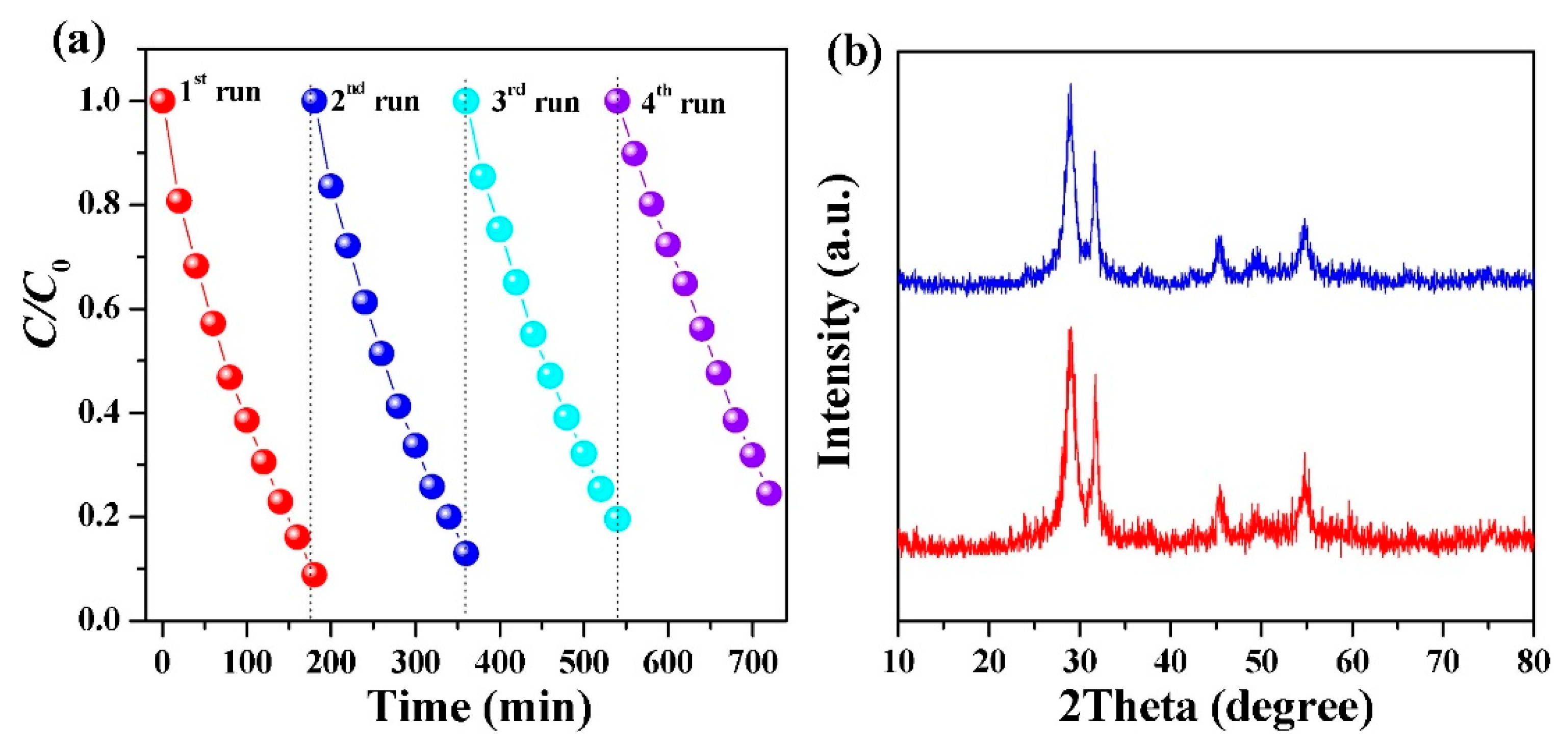 Catalysts 08 00604 g010 Catalysts 08 00604 g010