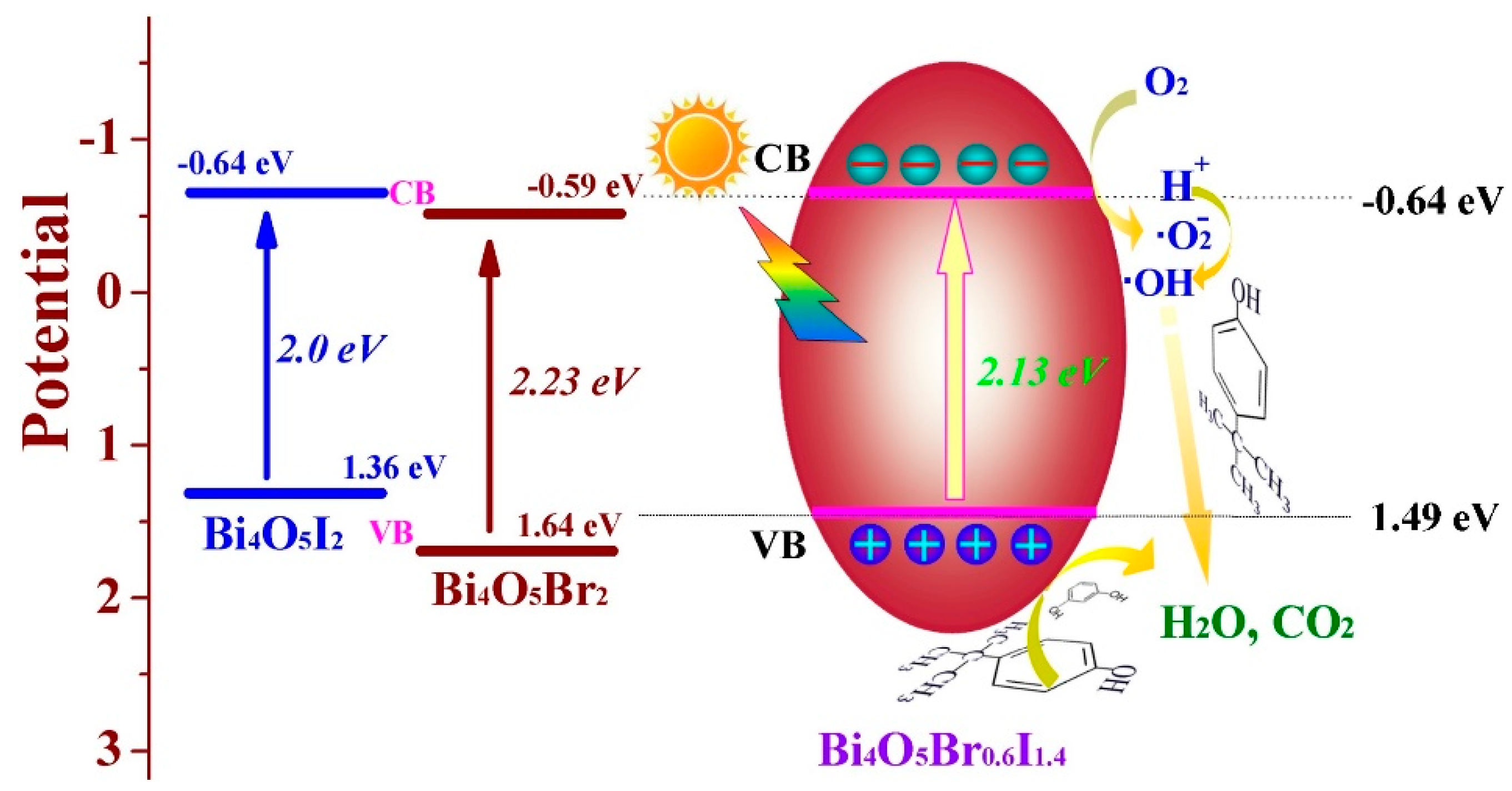 Catalysts 08 00604 g011 Catalysts 08 00604 g011