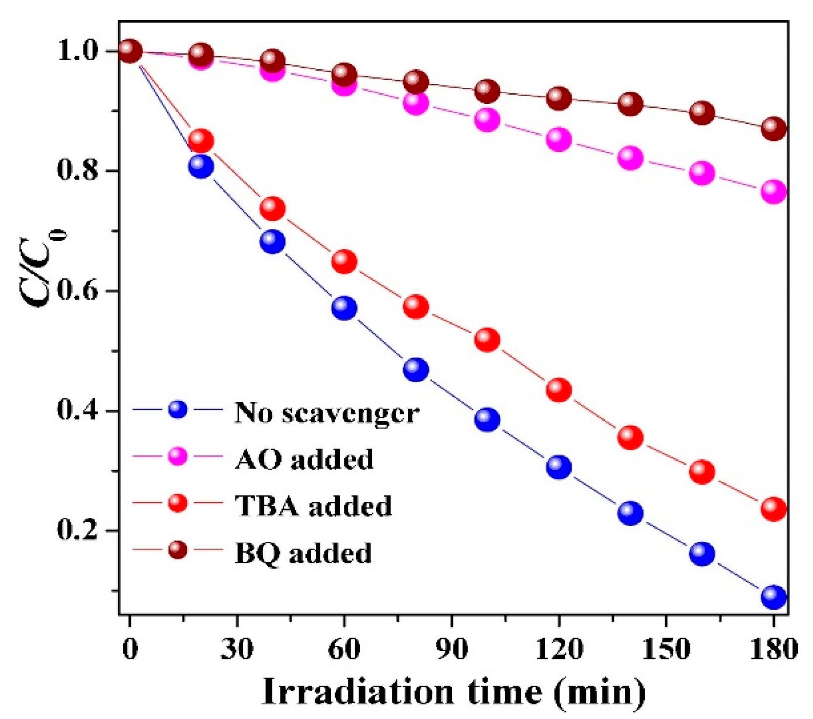 Catalysts 08 00604 g012 Catalysts 08 00604 g012