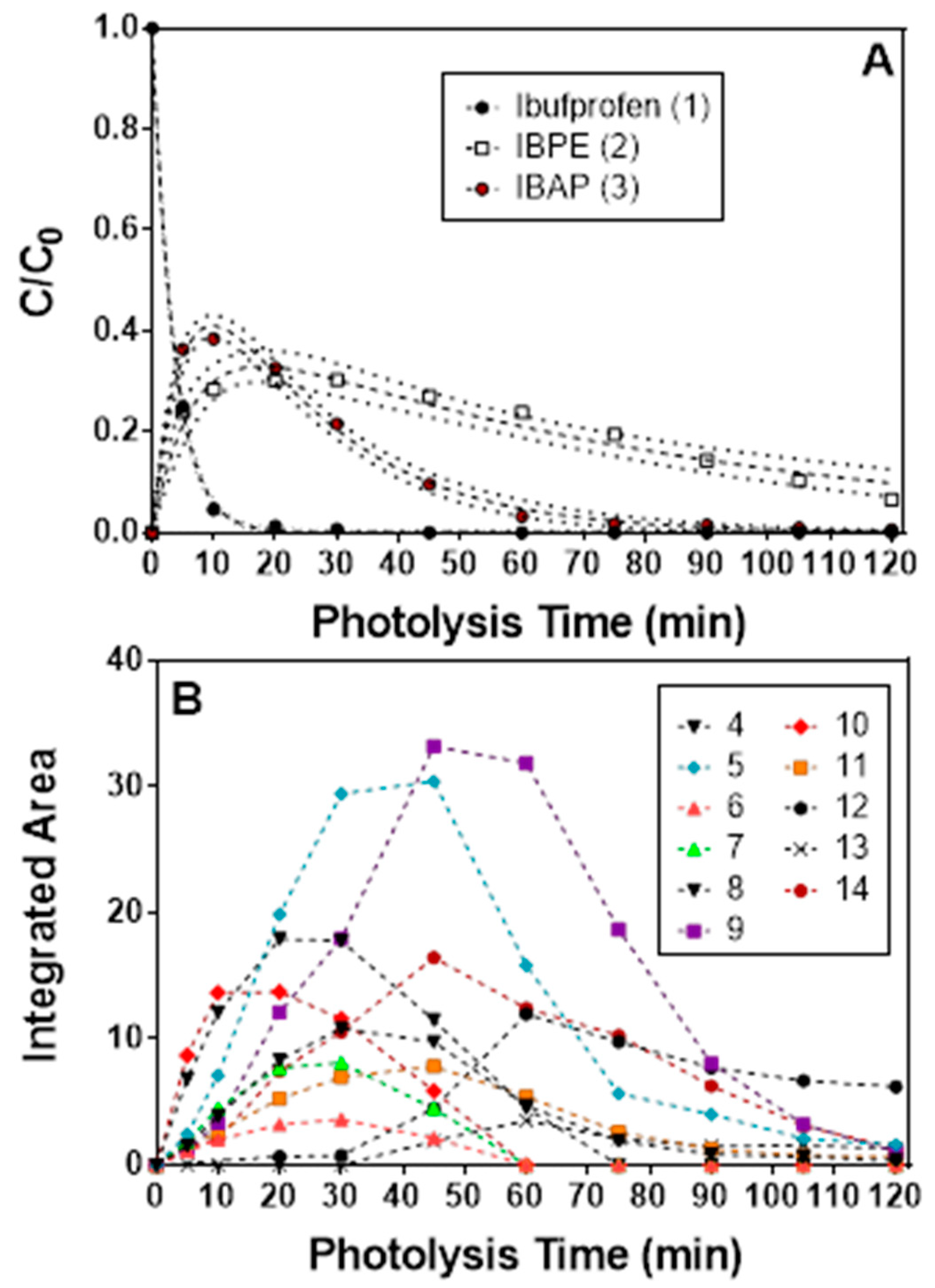 Catalysts 08 00604 g014 Catalysts 08 00604 g014