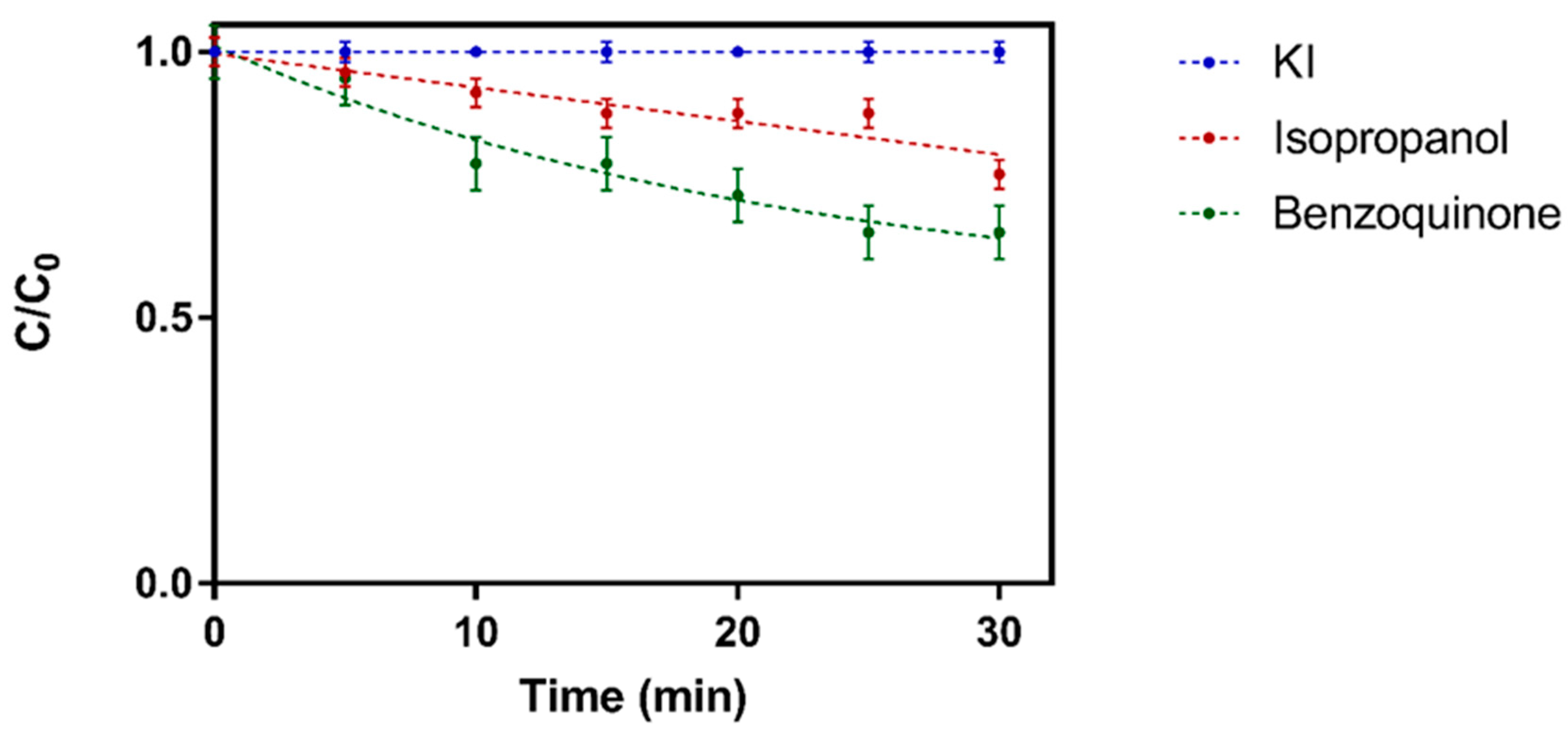 Catalysts 08 00604 g016 Catalysts 08 00604 g016