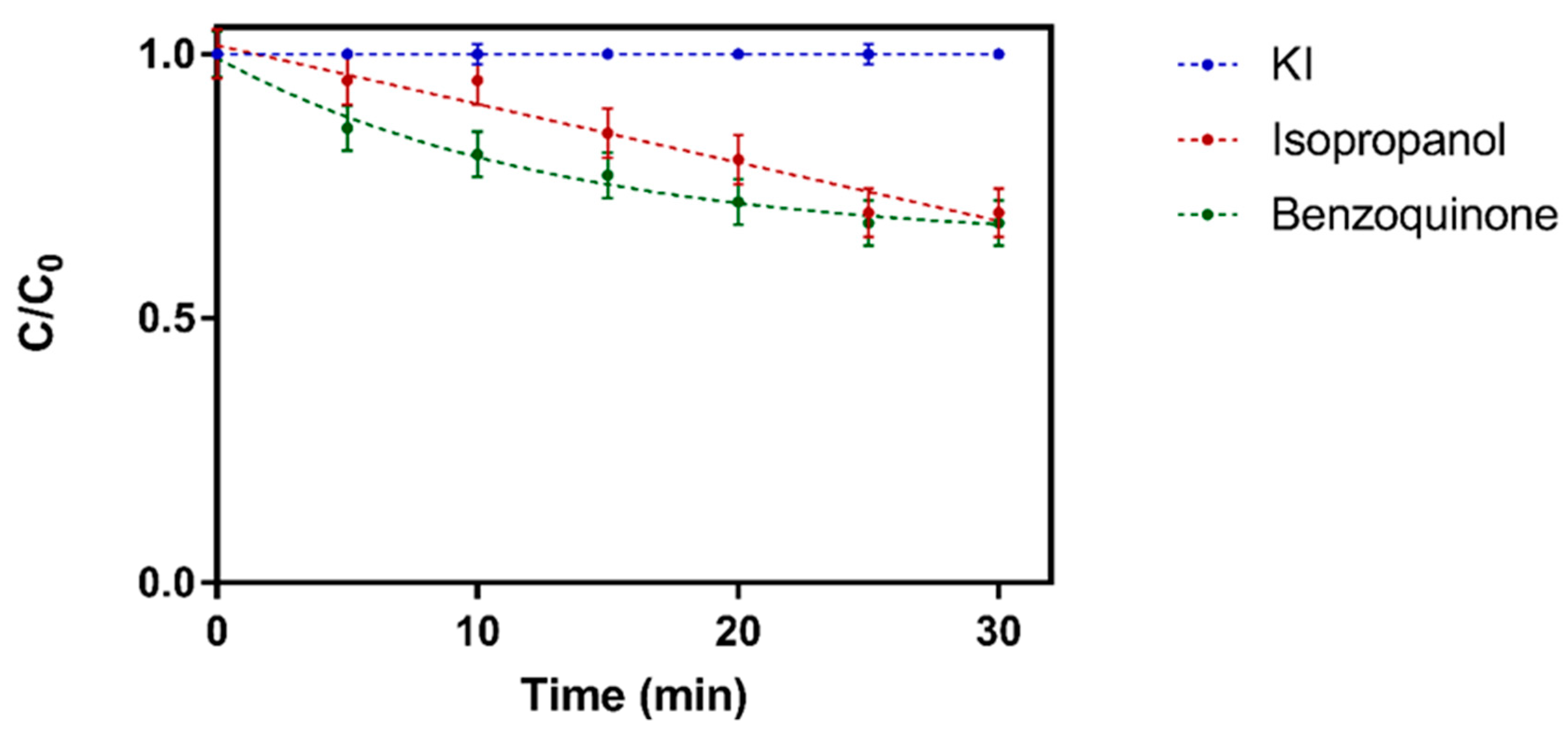 Catalysts 08 00604 g017 Catalysts 08 00604 g017