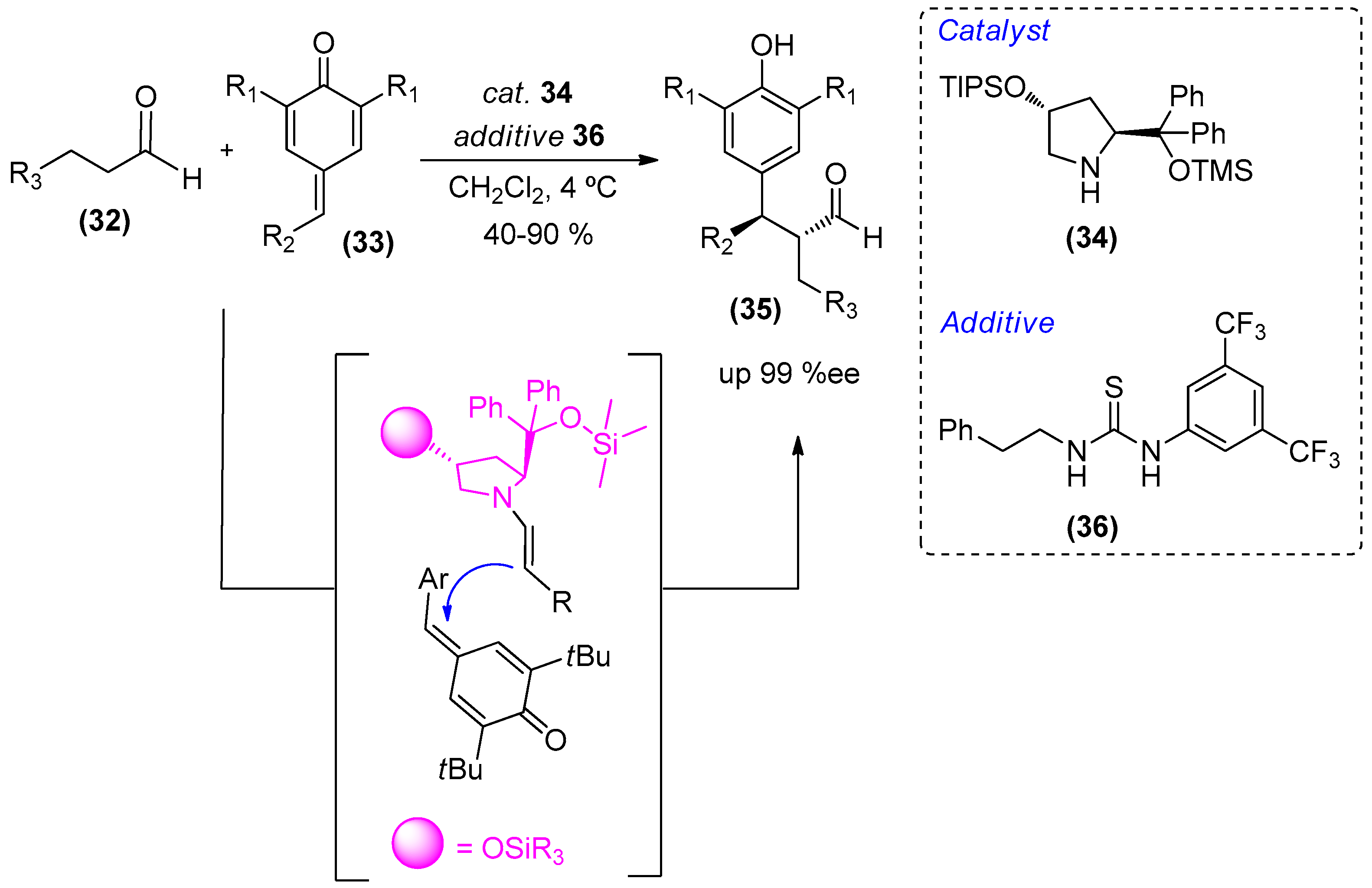 Catalysts 08 00605 sch007
